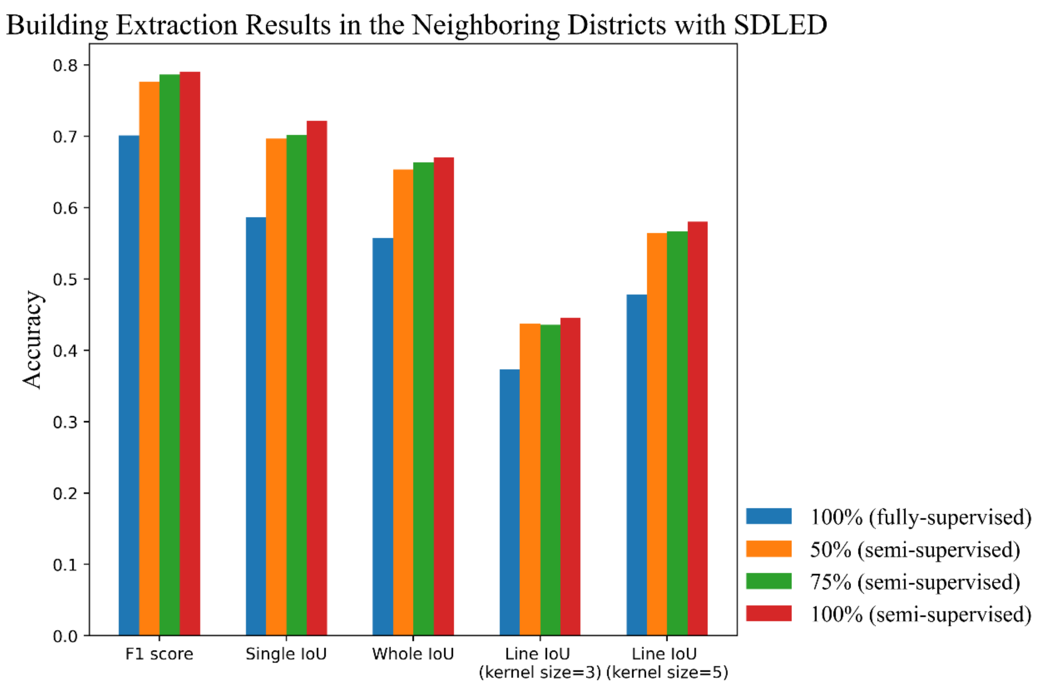 Remotesensing 13 02187 g008 Remotesensing 13 02187 g008