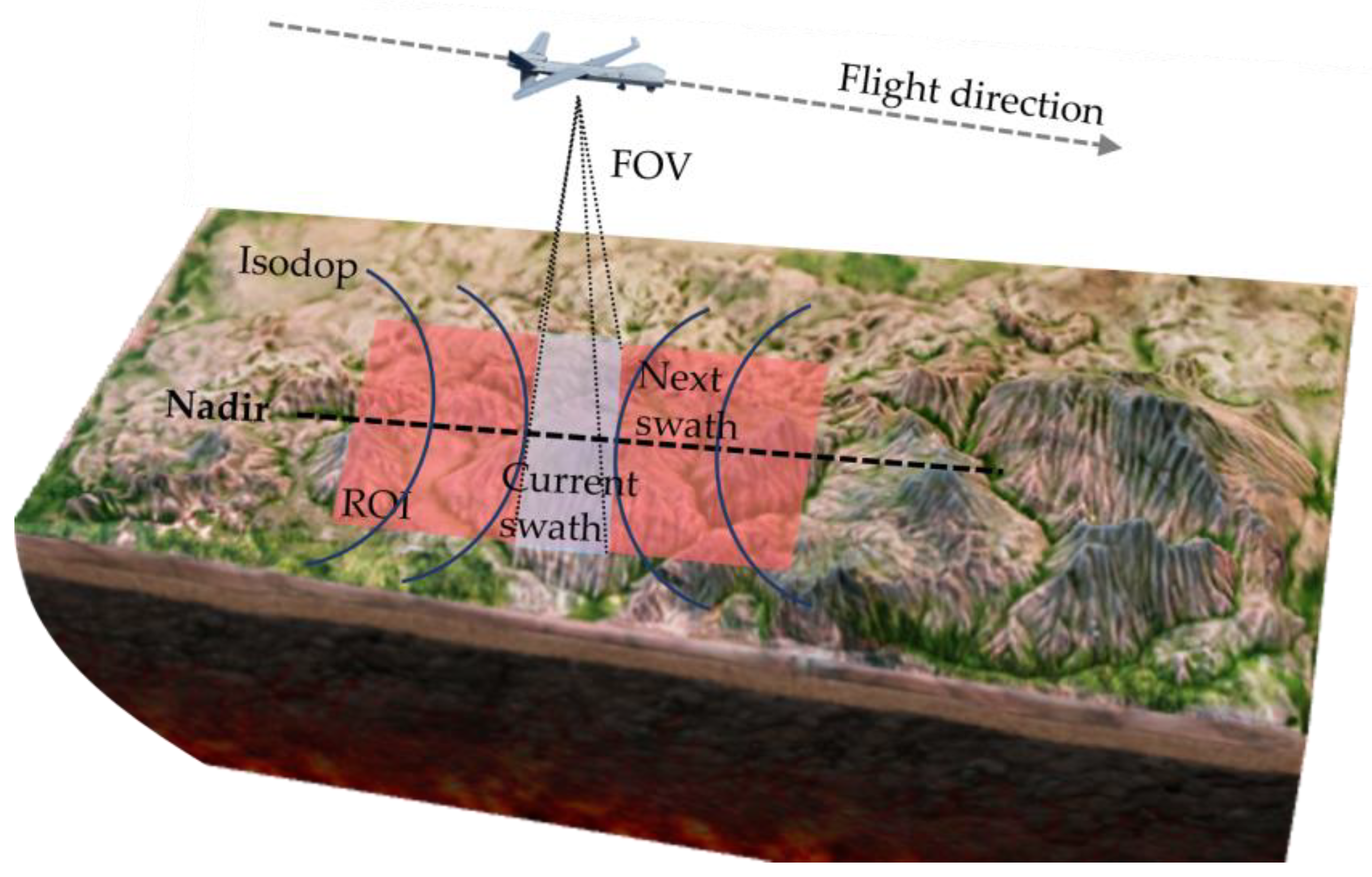 Remotesensing 13 02189 g003