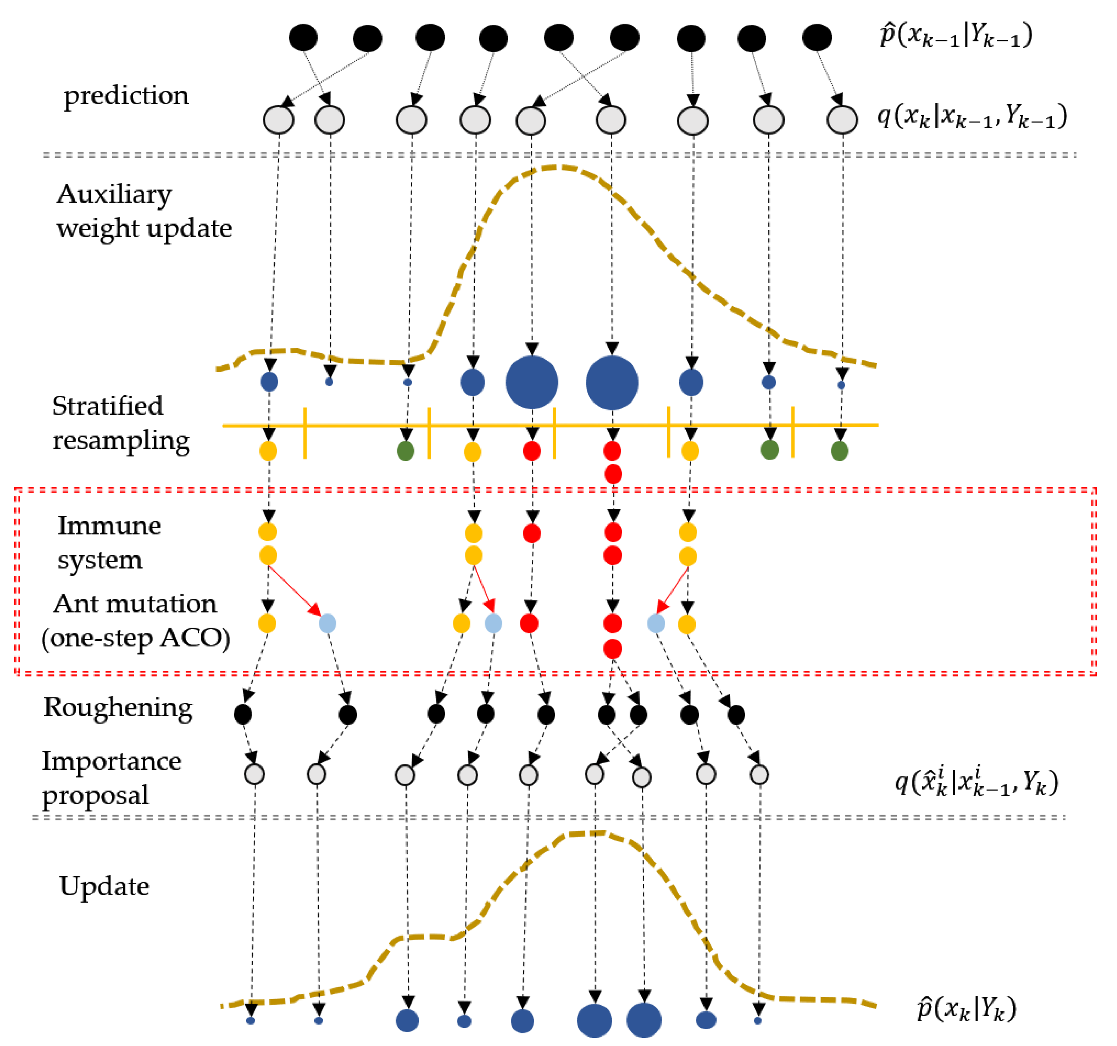 Remotesensing 13 02189 g005