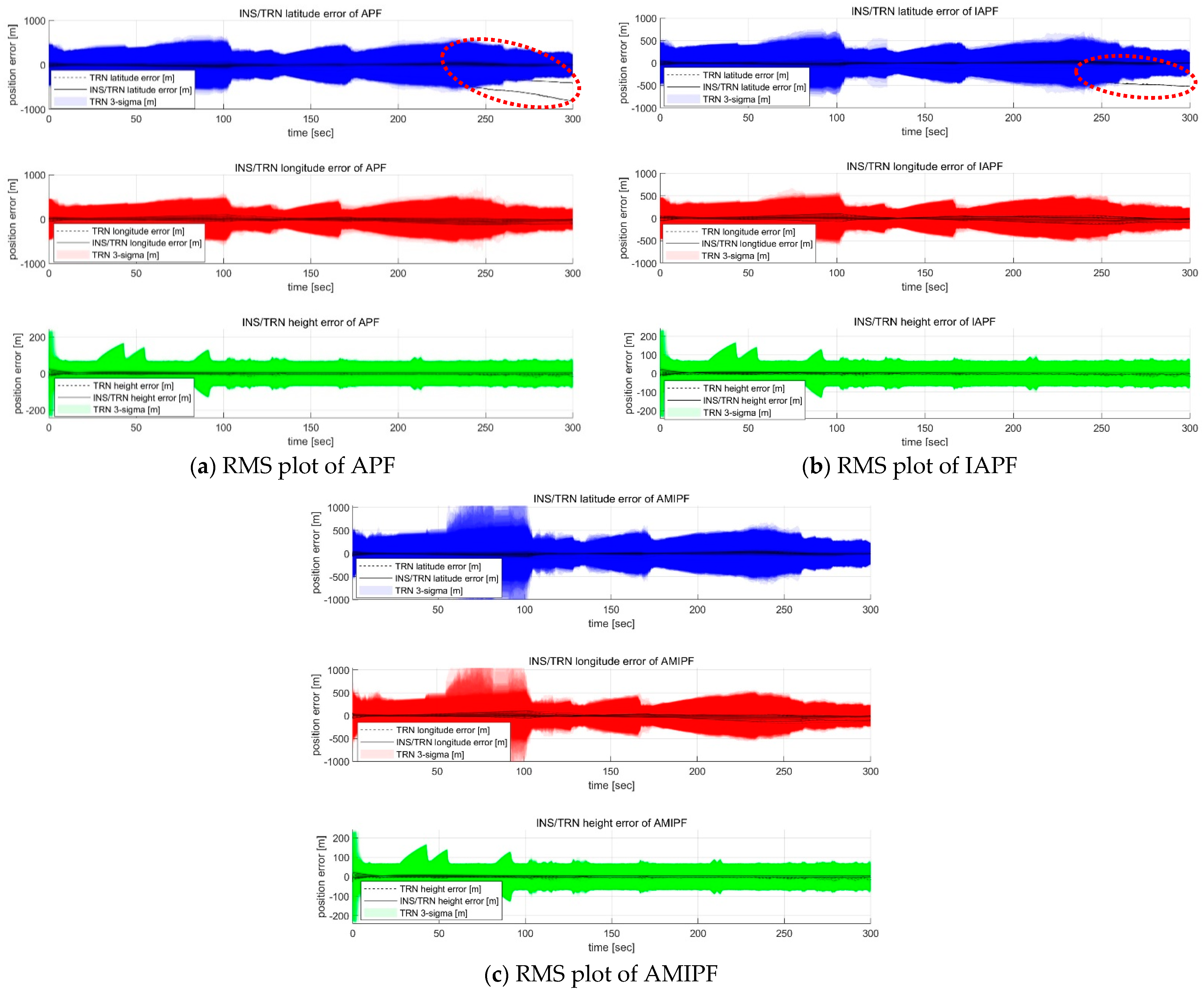 Remotesensing 13 02189 g009