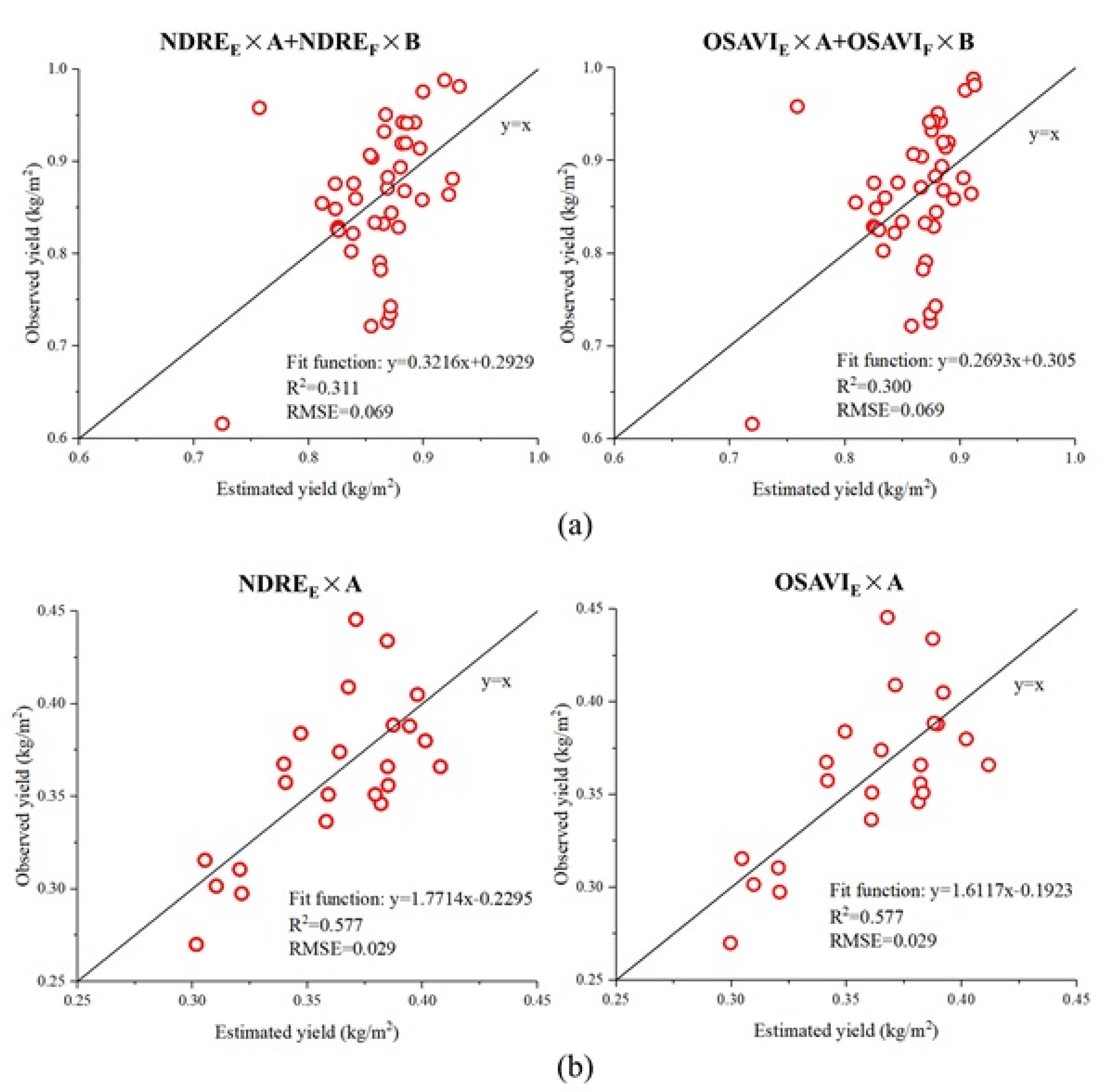 Remotesensing 13 02190 g012 Remotesensing 13 02190 g012