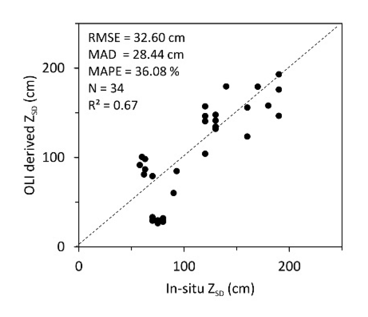 Remotesensing 13 02193 g005 Remotesensing 13 02193 g005