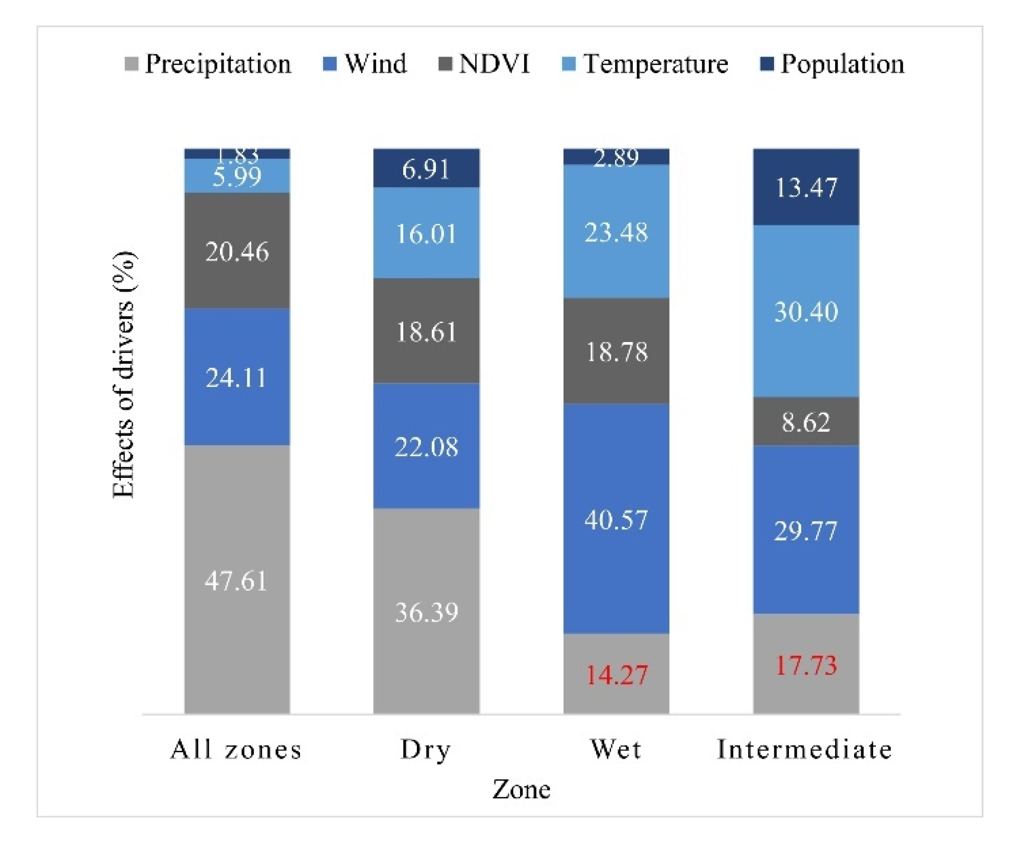 Remotesensing 13 02193 g010 Remotesensing 13 02193 g010