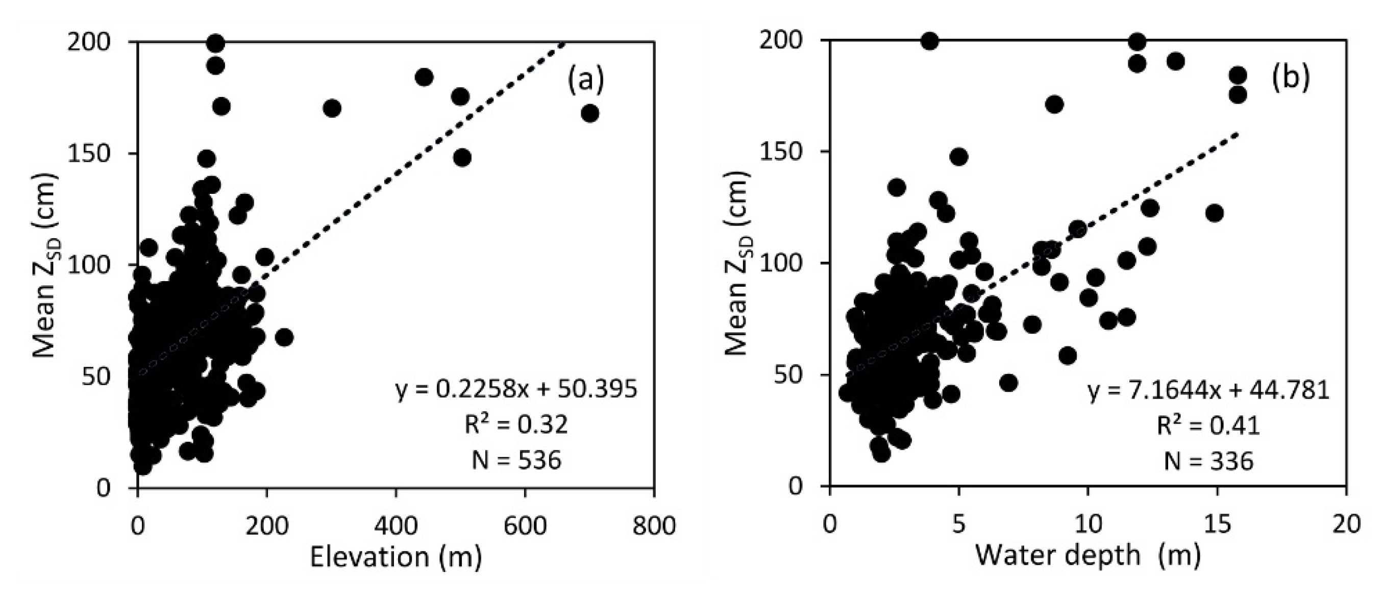 Remotesensing 13 02193 g011 Remotesensing 13 02193 g011