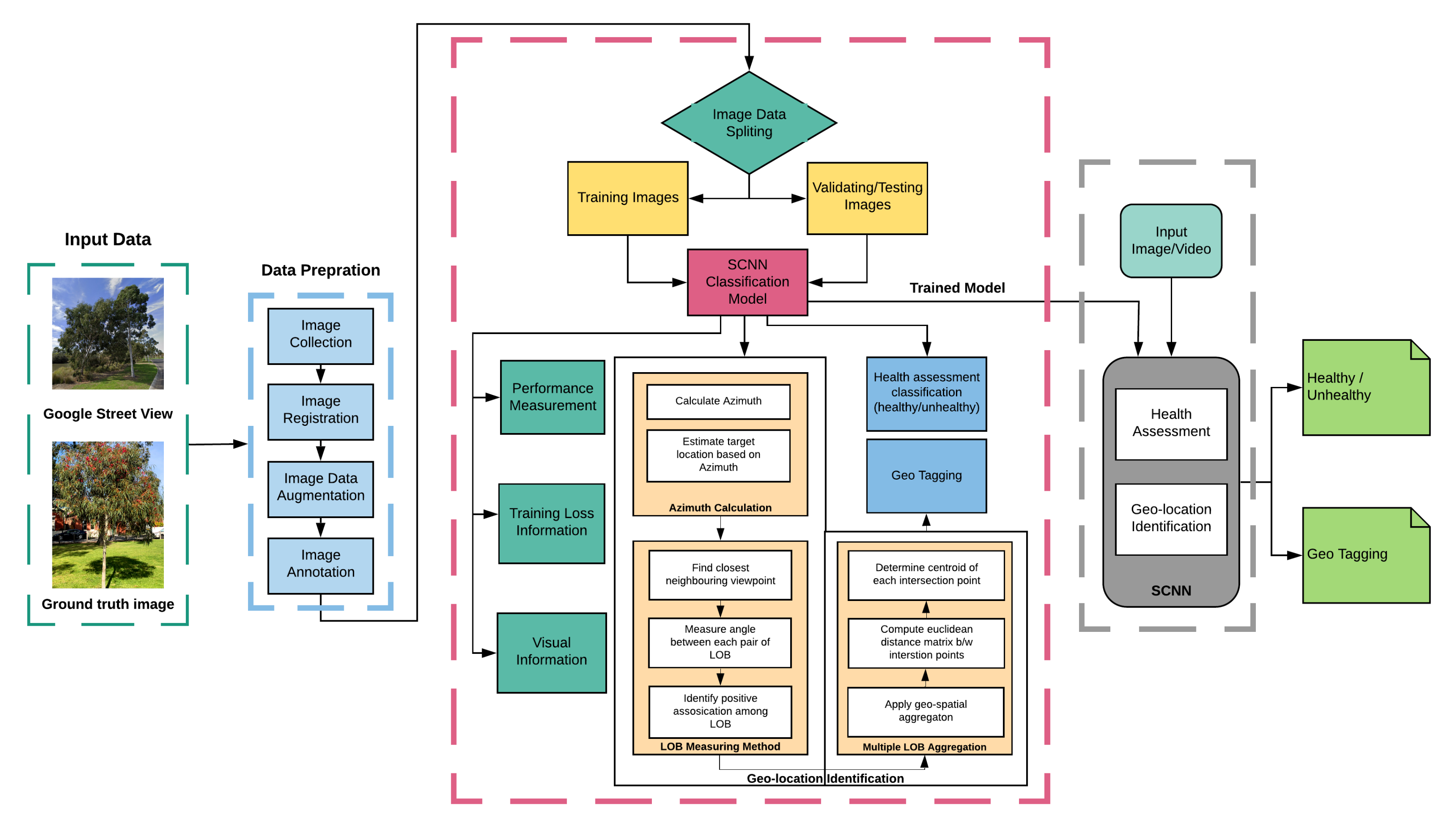 Remotesensing 13 02194 g001 Remotesensing 13 02194 g001