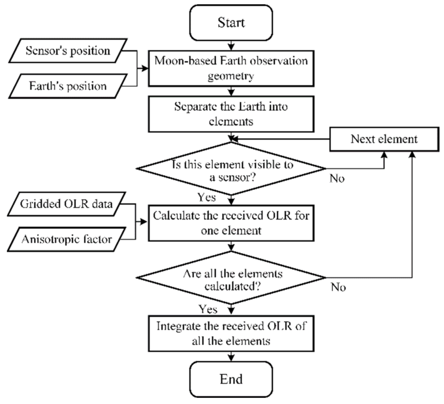 Remotesensing 13 02201 g002