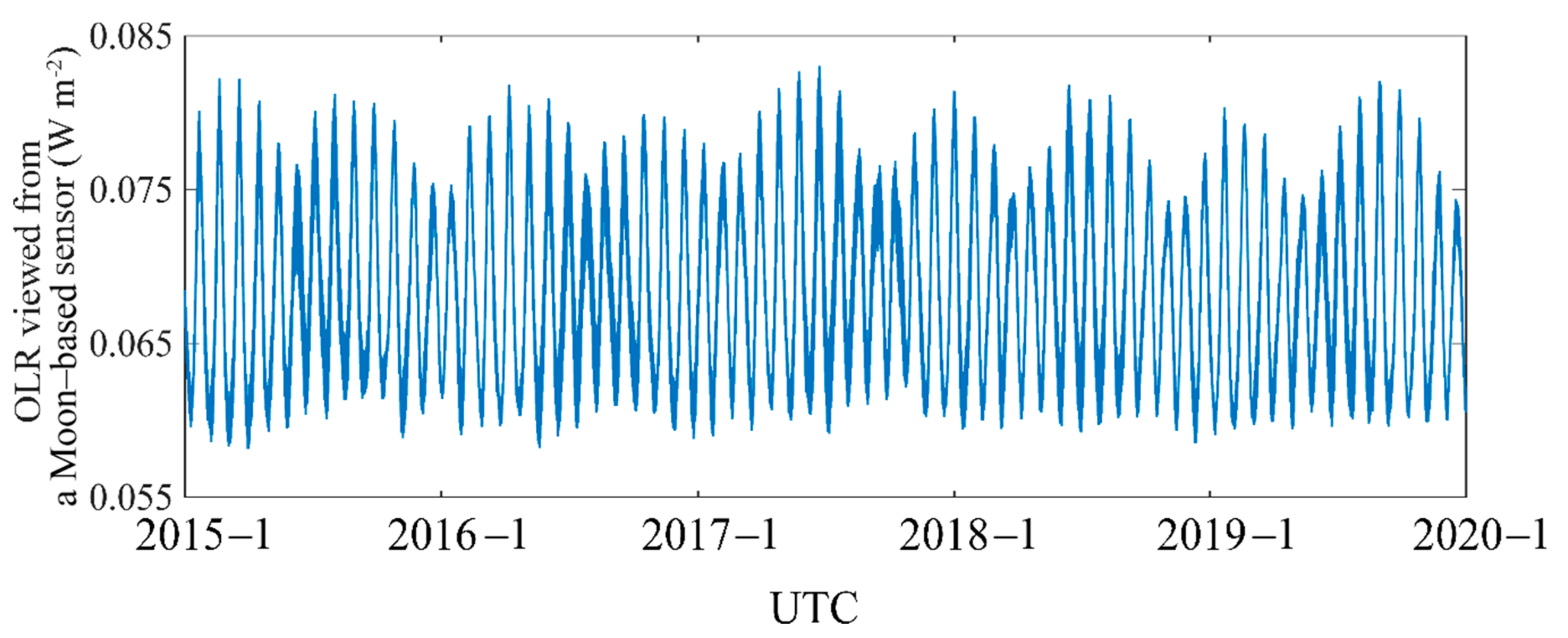 Remotesensing 13 02201 g006