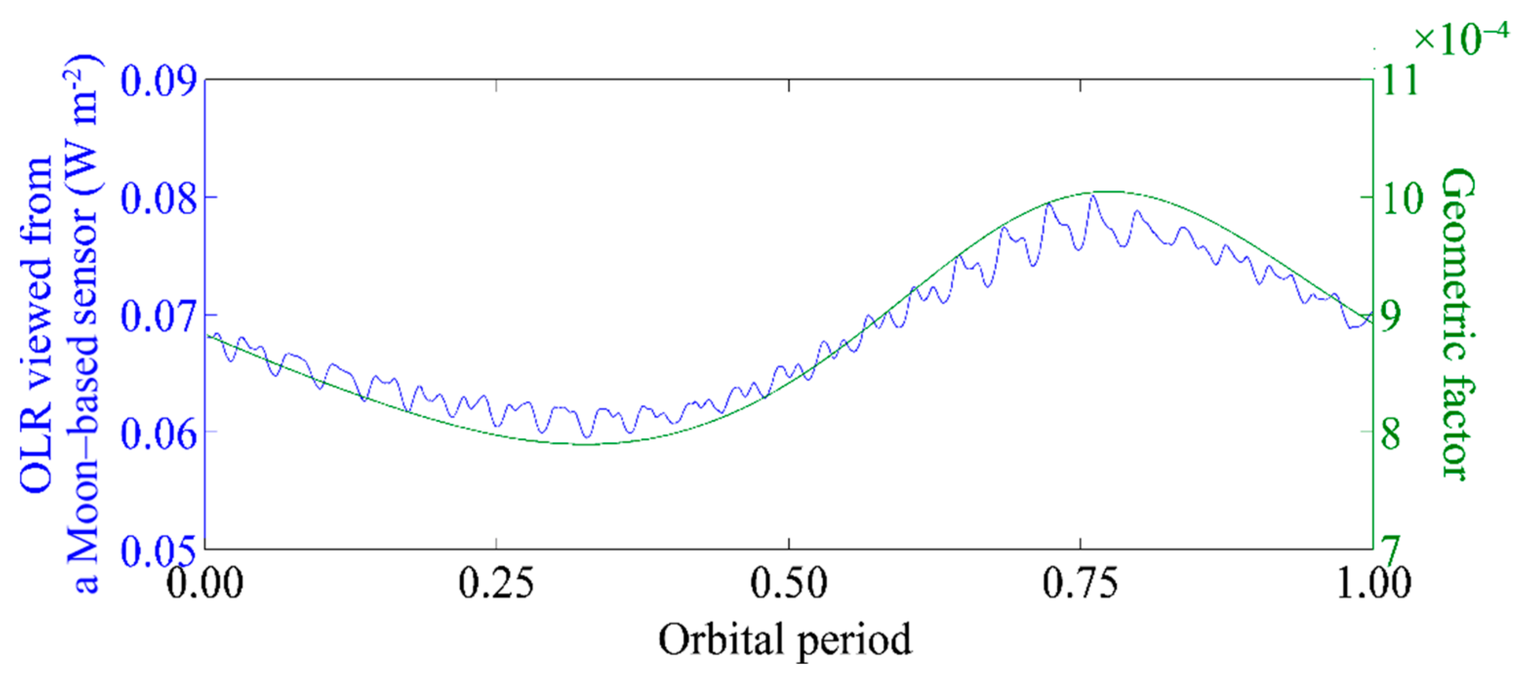 Remotesensing 13 02201 g009