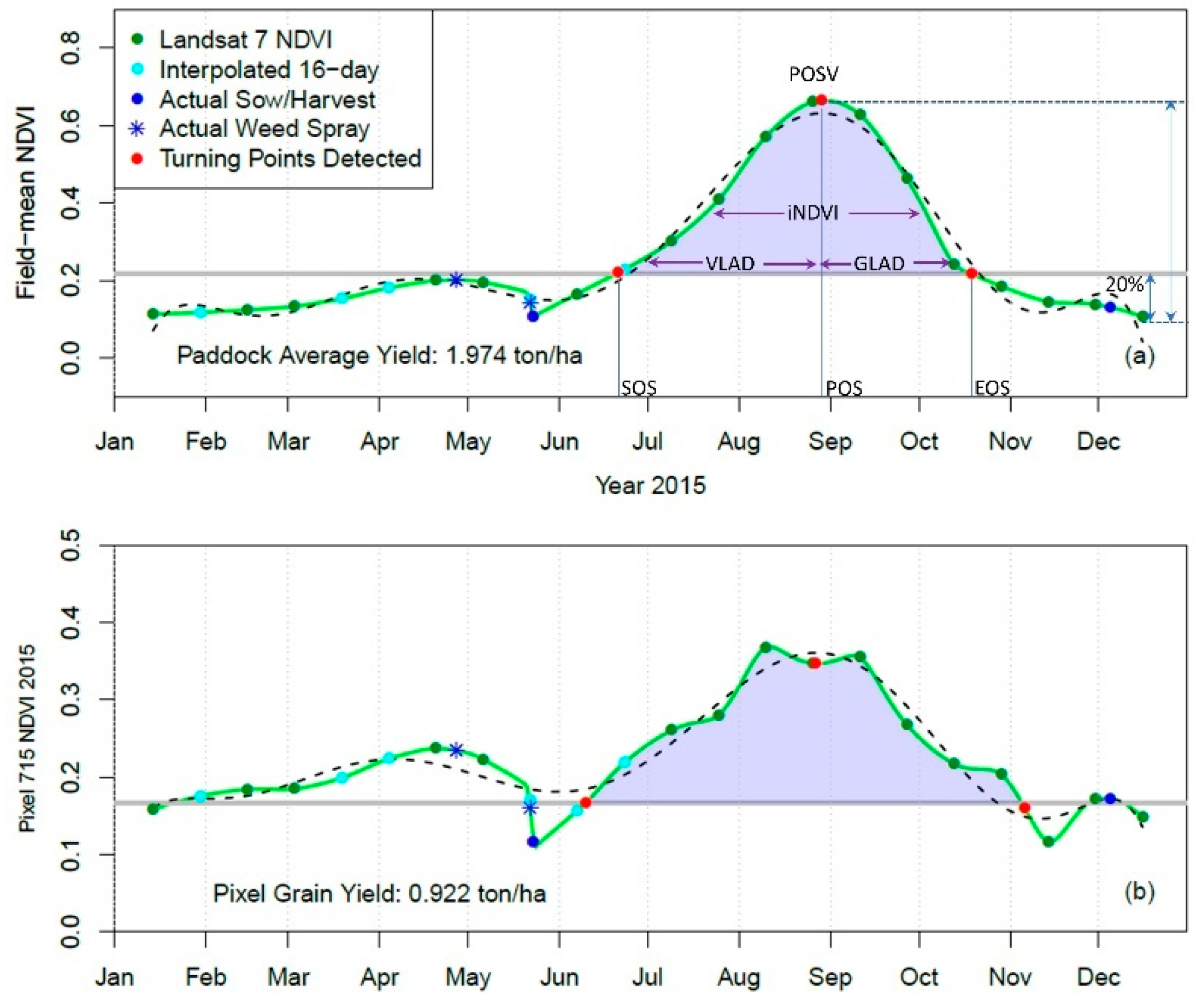 Remotesensing 13 02202 g002 Remotesensing 13 02202 g002