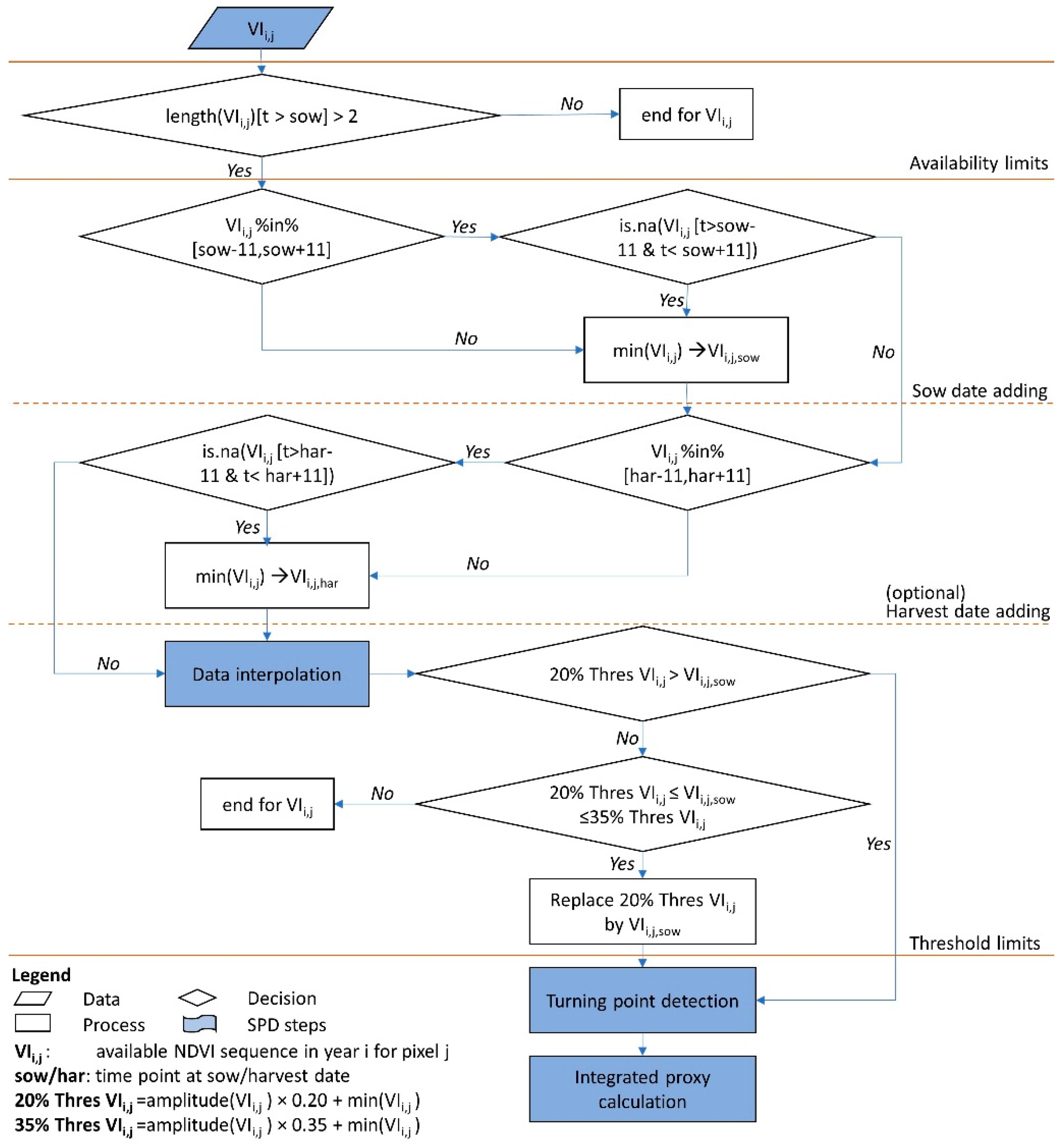 Remotesensing 13 02202 g003 Remotesensing 13 02202 g003