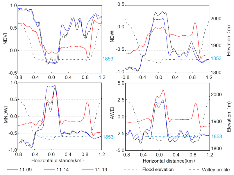 Remotesensing 13 02205 g006 Remotesensing 13 02205 g006