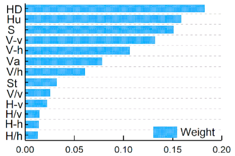 Remotesensing 13 02205 g014 Remotesensing 13 02205 g014