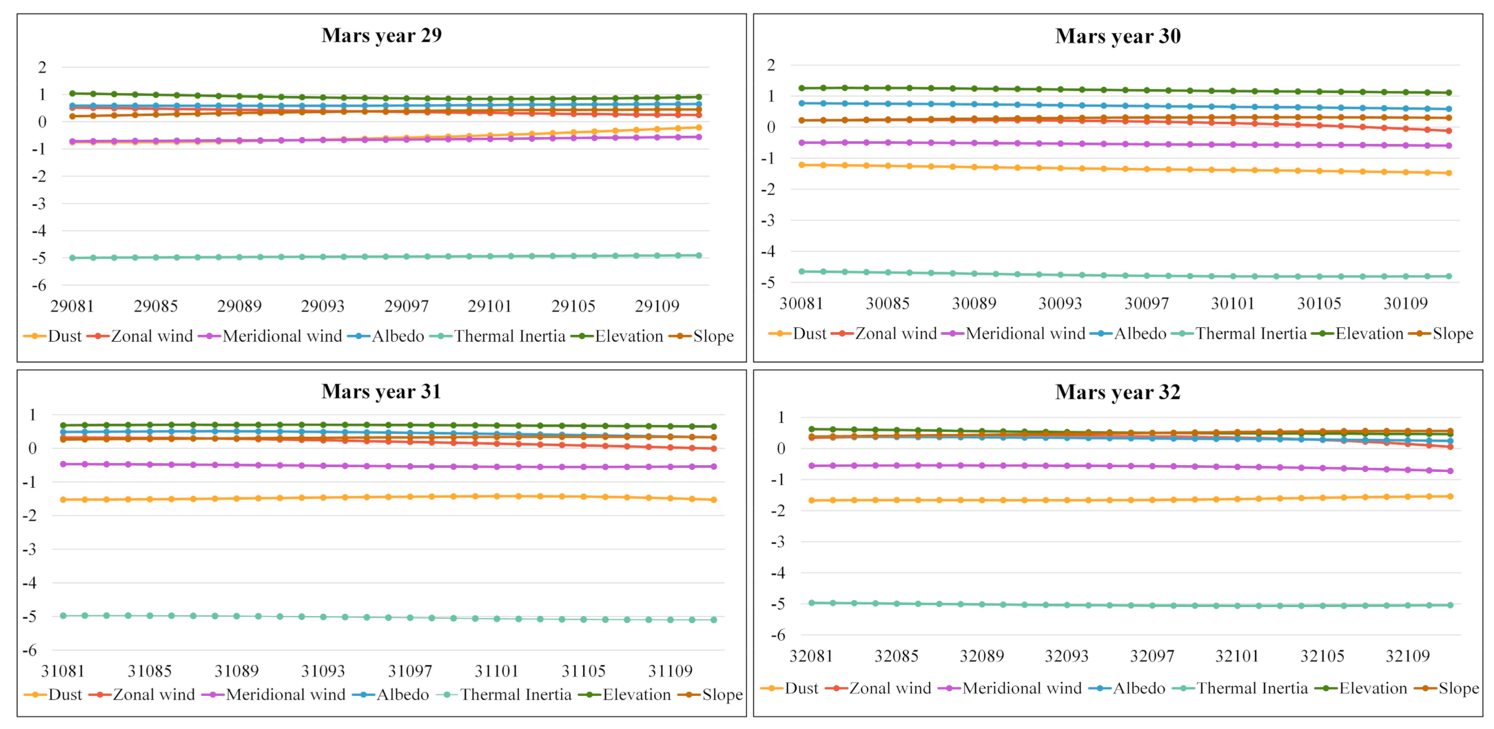 Remotesensing 13 02206 g010 Remotesensing 13 02206 g010