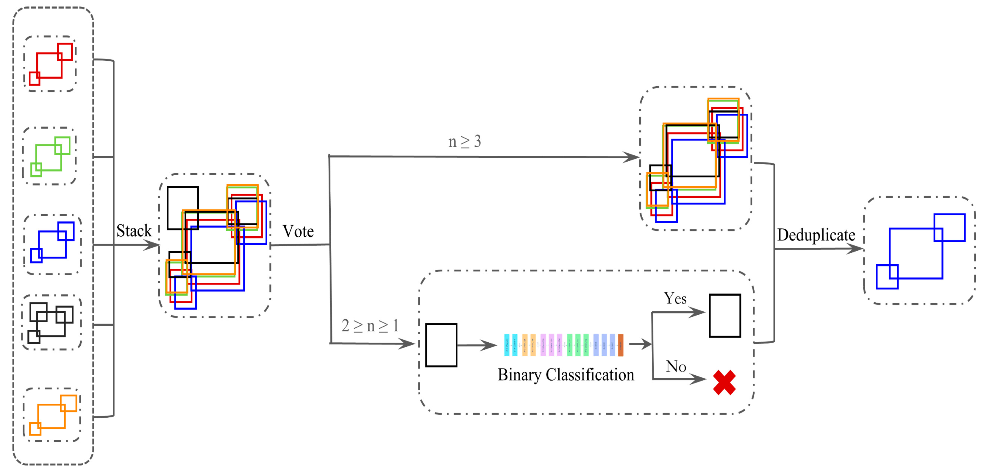 Remotesensing 13 02207 g003 Remotesensing 13 02207 g003