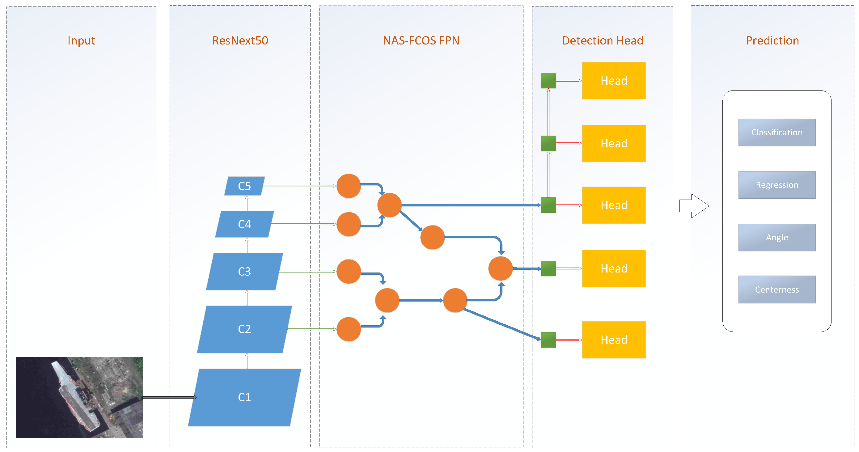 Remotesensing 13 02208 g001