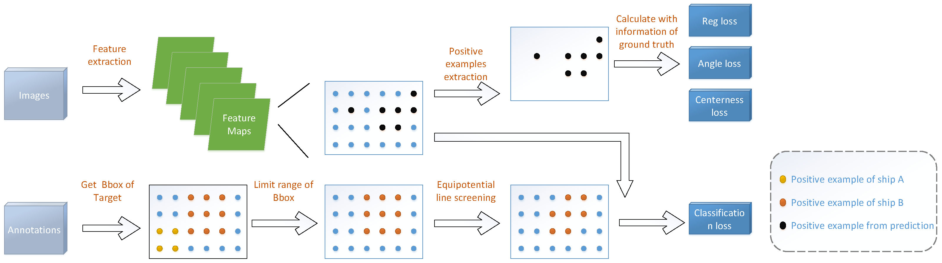 Remotesensing 13 02208 g003