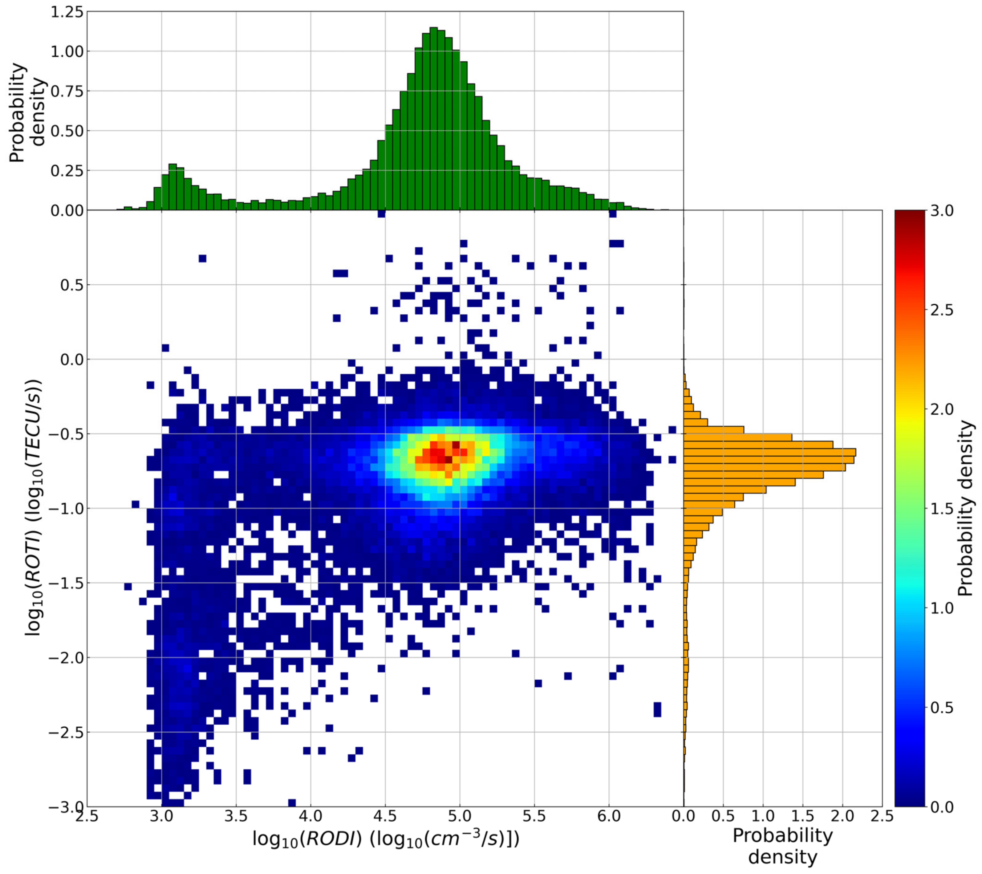 Remotesensing 13 02209 g009 Remotesensing 13 02209 g009