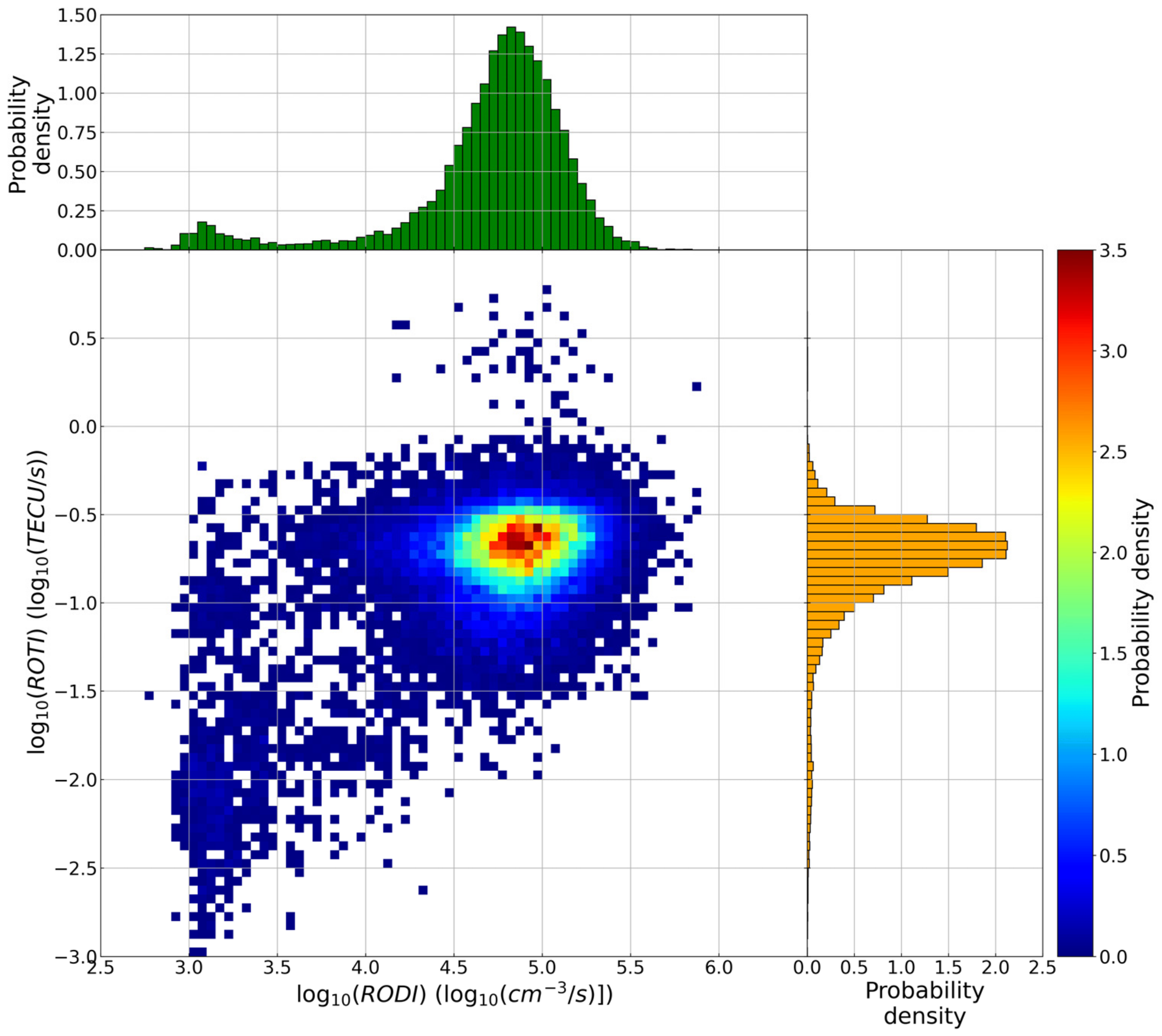 Remotesensing 13 02209 g010 Remotesensing 13 02209 g010