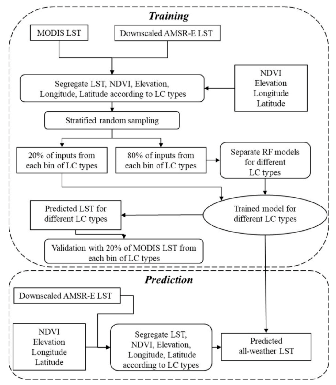 Remotesensing 13 02211 g002 Remotesensing 13 02211 g002