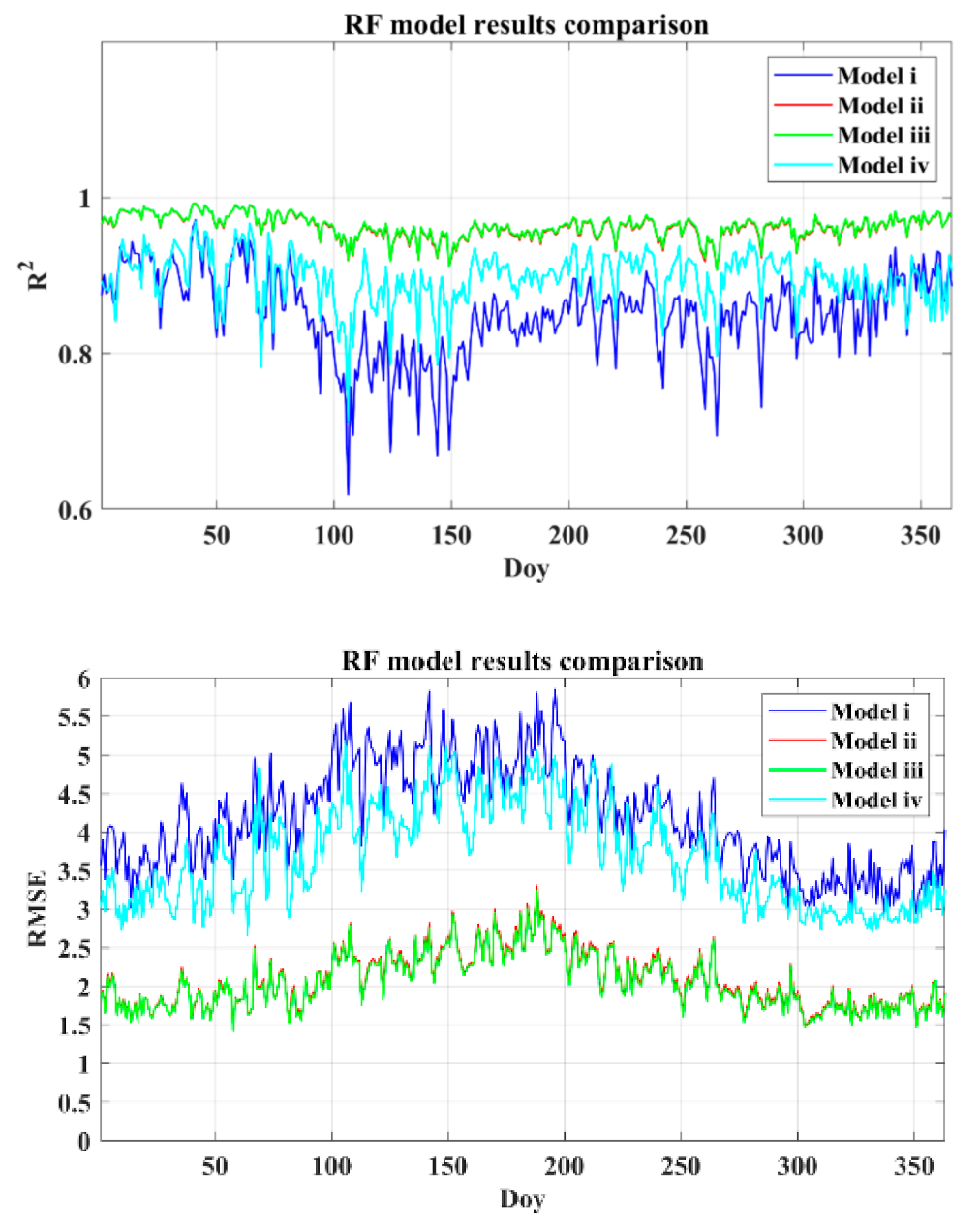Remotesensing 13 02211 g003 Remotesensing 13 02211 g003