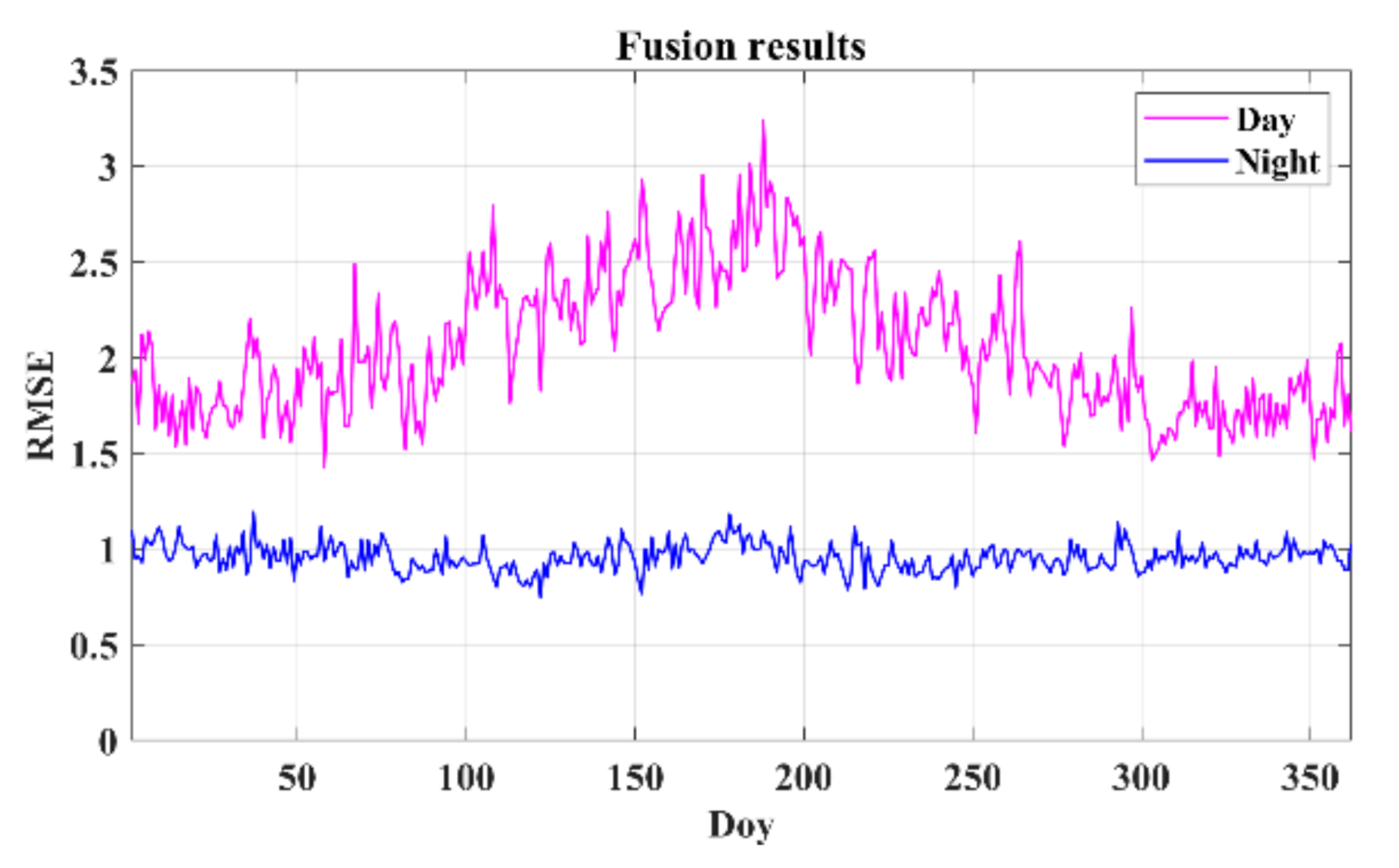 Remotesensing 13 02211 g008 Remotesensing 13 02211 g008