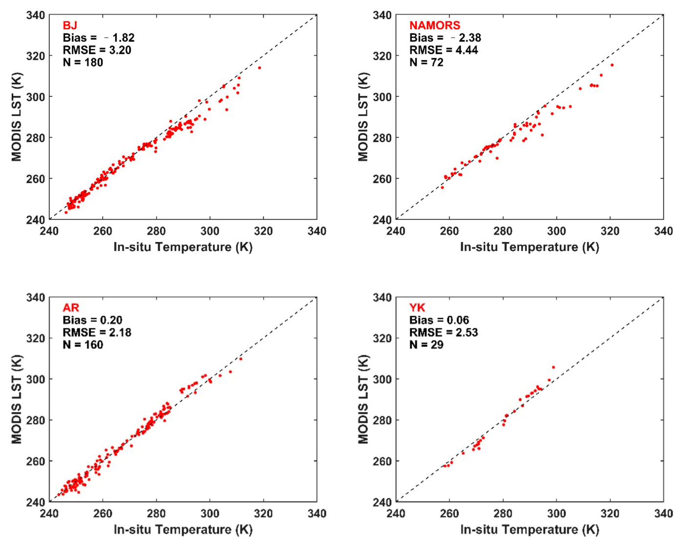 Remotesensing 13 02211 g009 Remotesensing 13 02211 g009