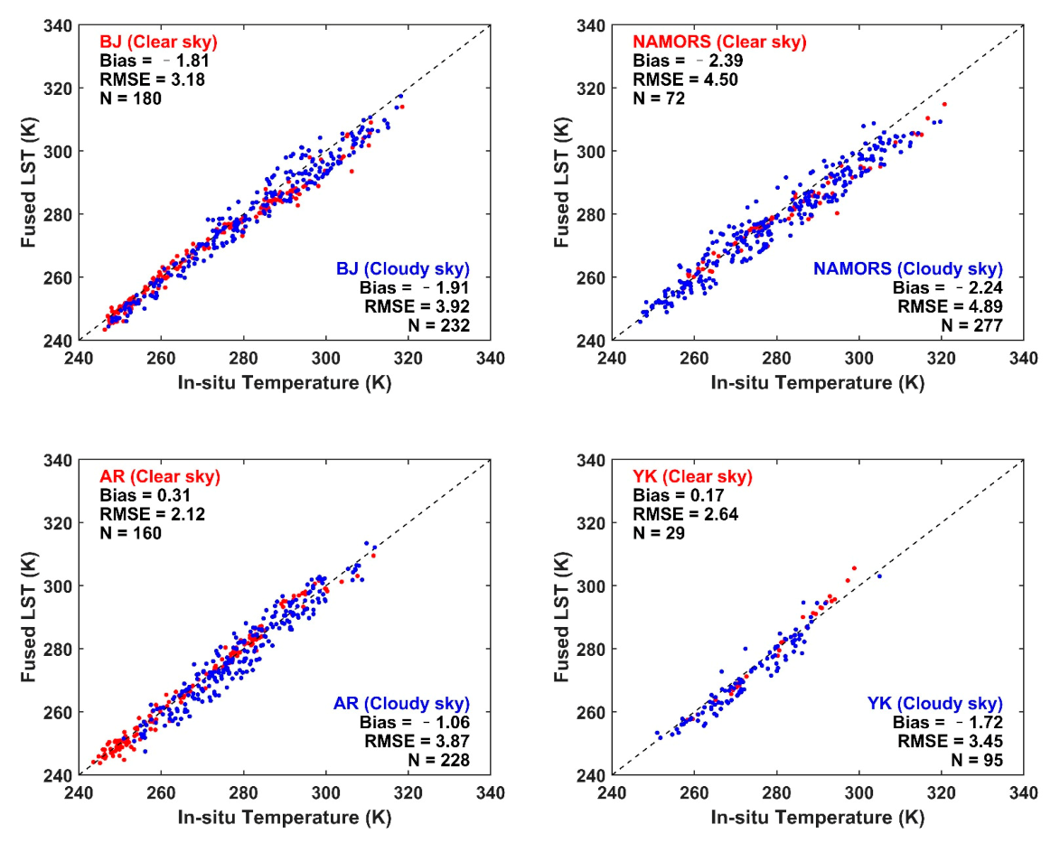 Remotesensing 13 02211 g010 Remotesensing 13 02211 g010