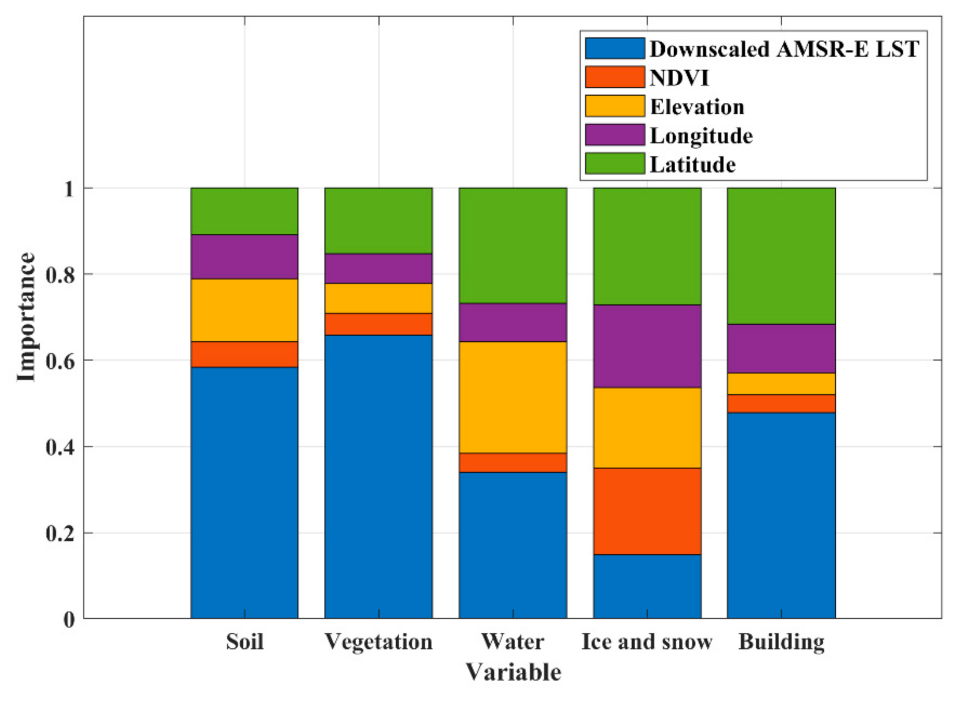 Remotesensing 13 02211 g016 Remotesensing 13 02211 g016