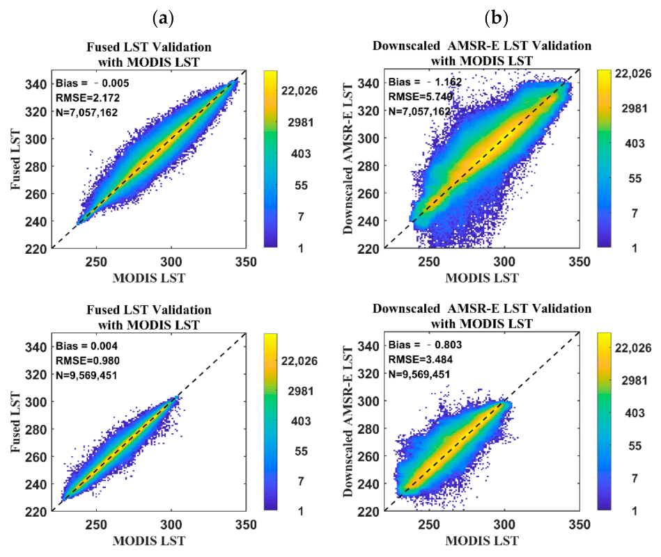 Remotesensing 13 02211 g017 Remotesensing 13 02211 g017