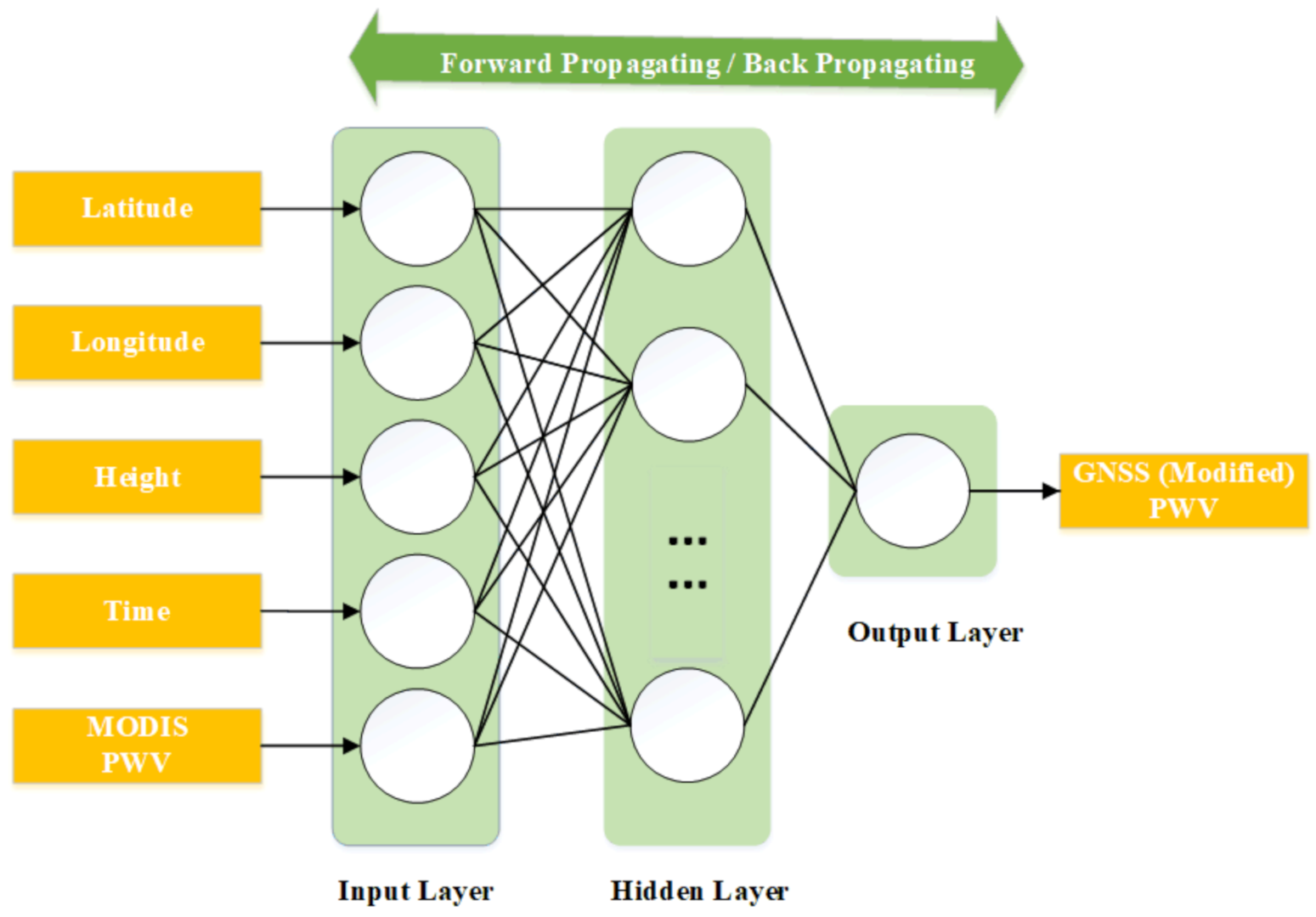 Remotesensing 13 02215 g002