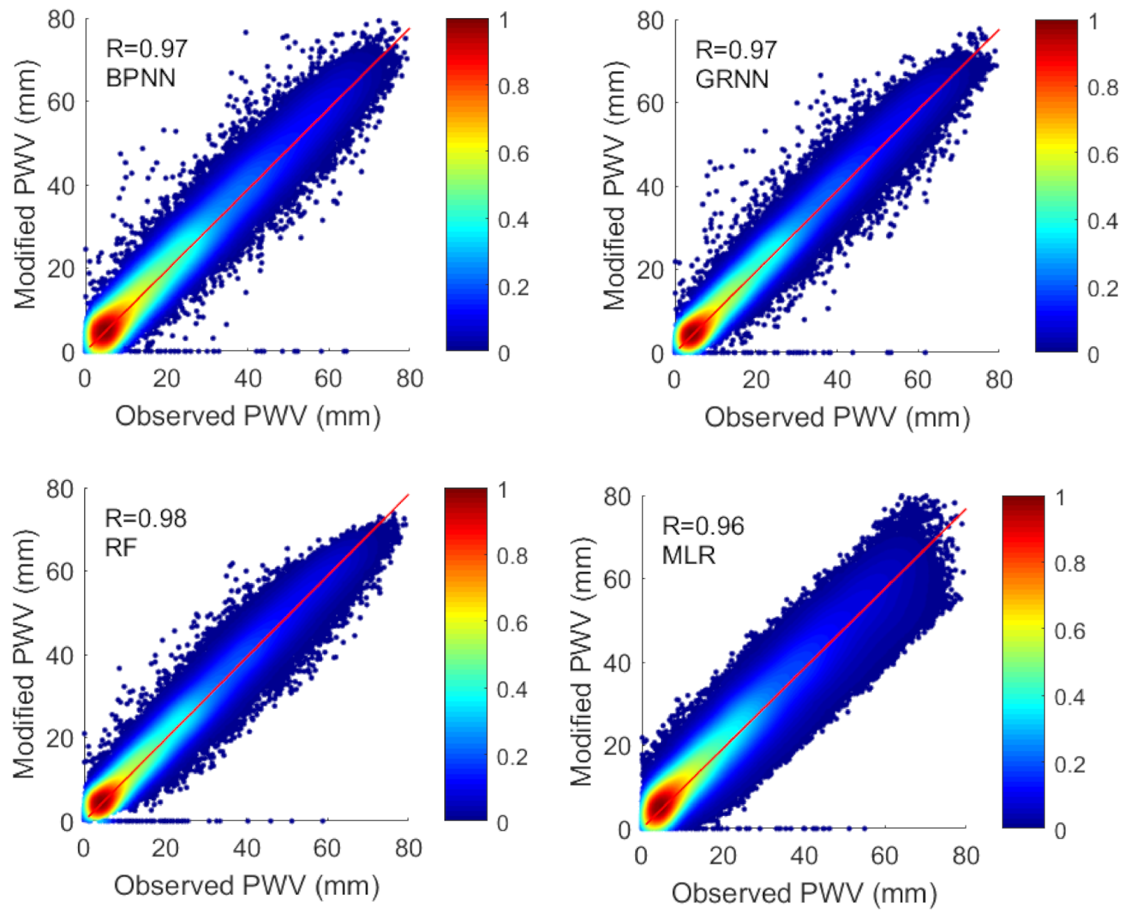 Remotesensing 13 02215 g005
