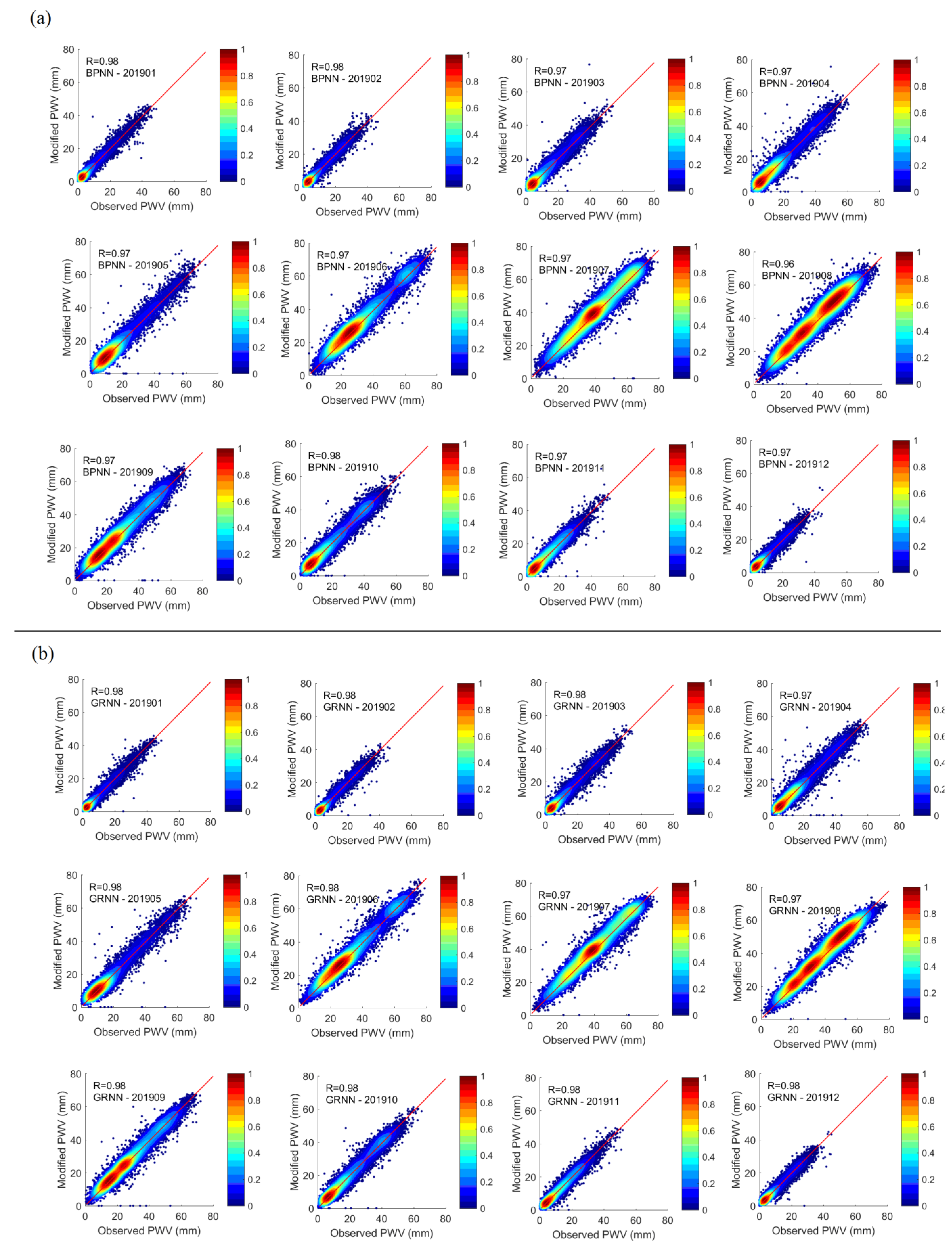 Remotesensing 13 02215 g006a