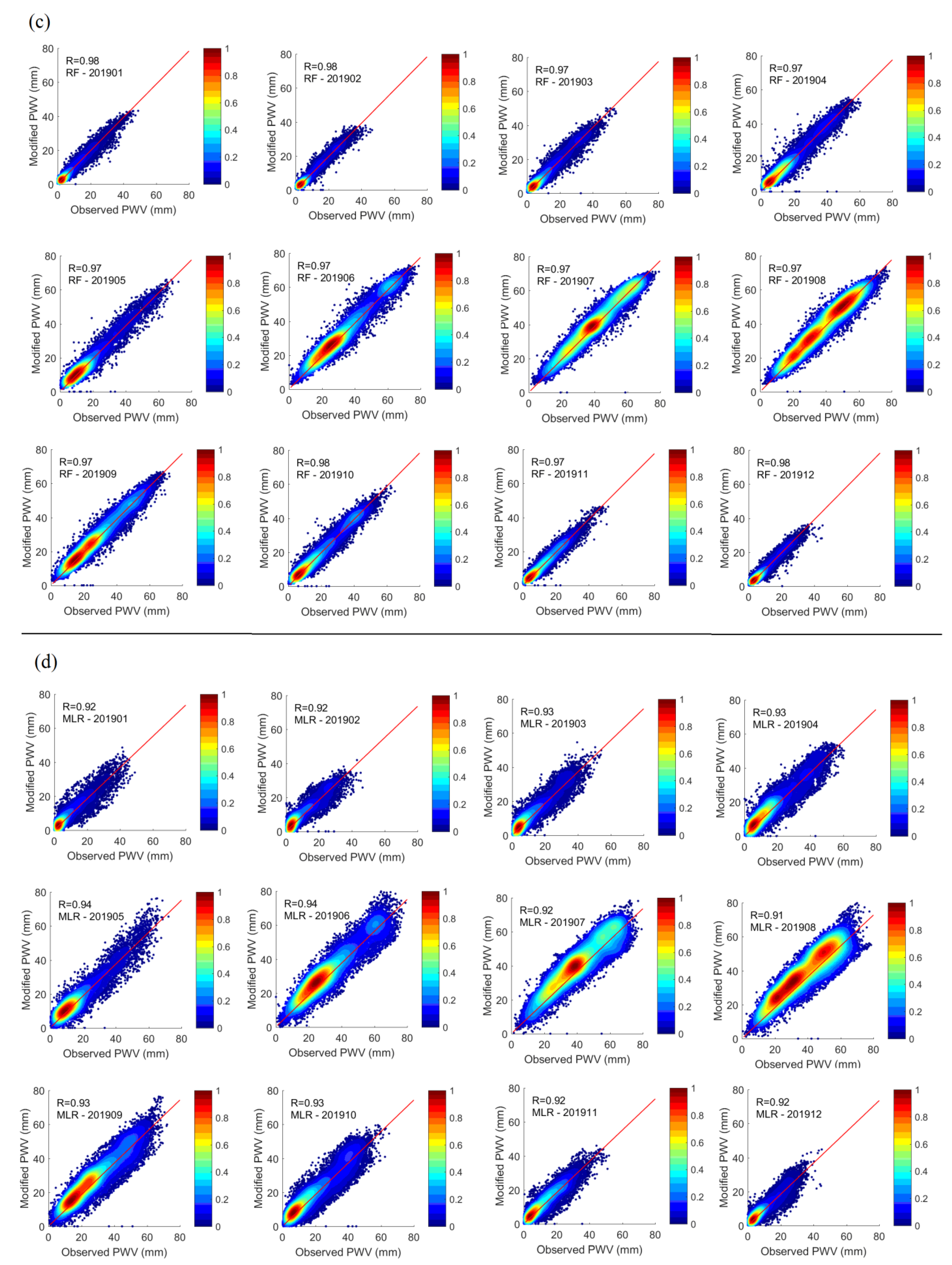 Remotesensing 13 02215 g006b