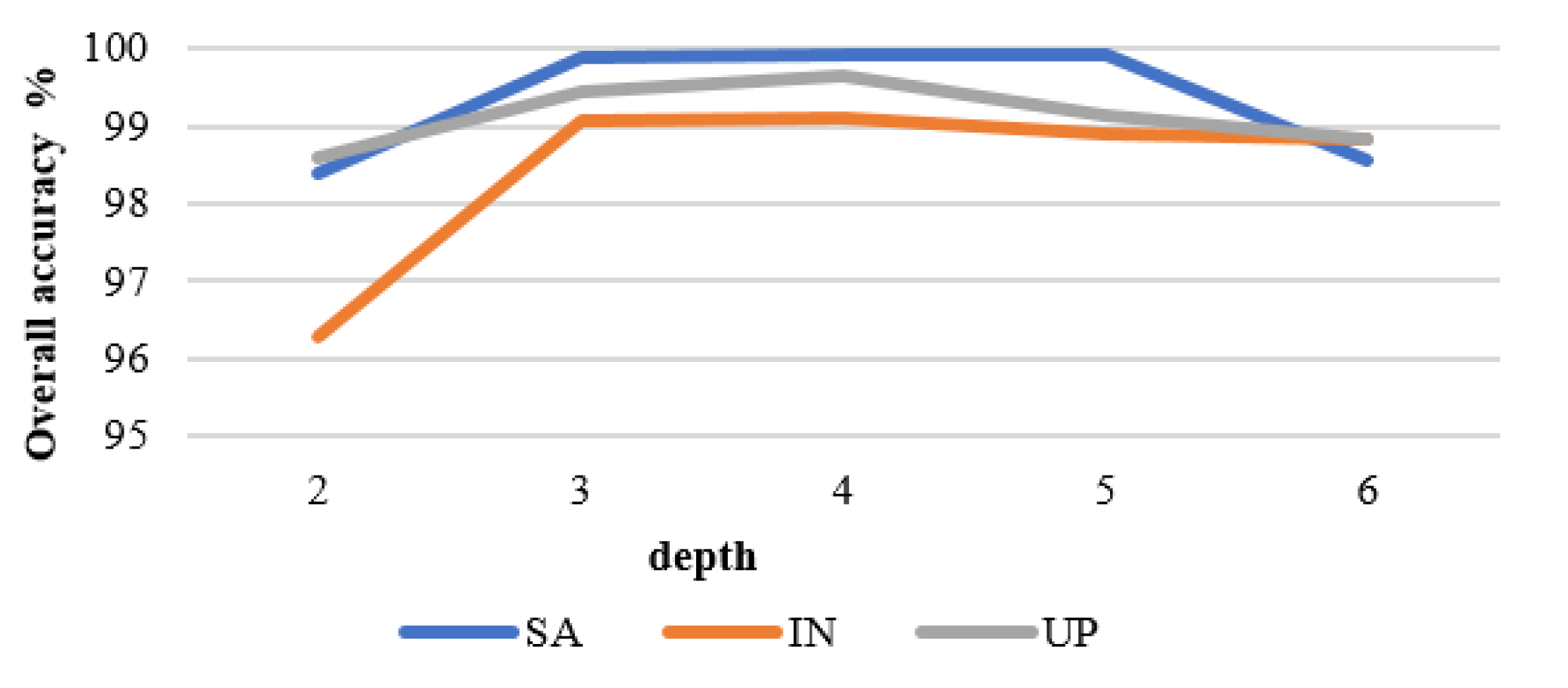 Remotesensing 13 02216 g008