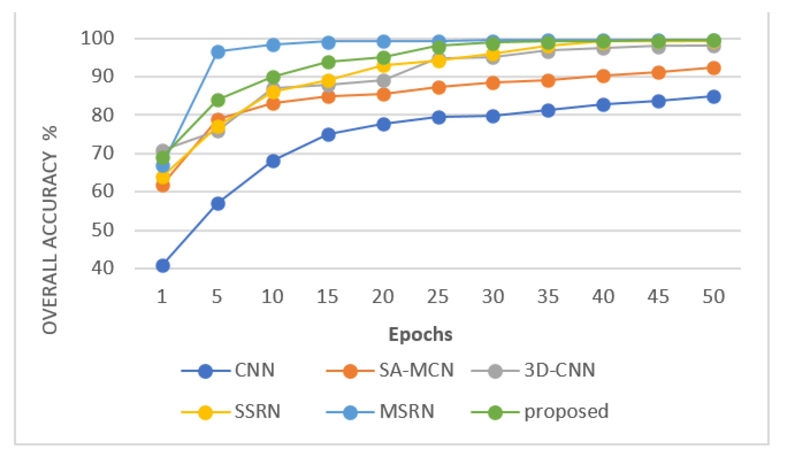 Remotesensing 13 02216 g013