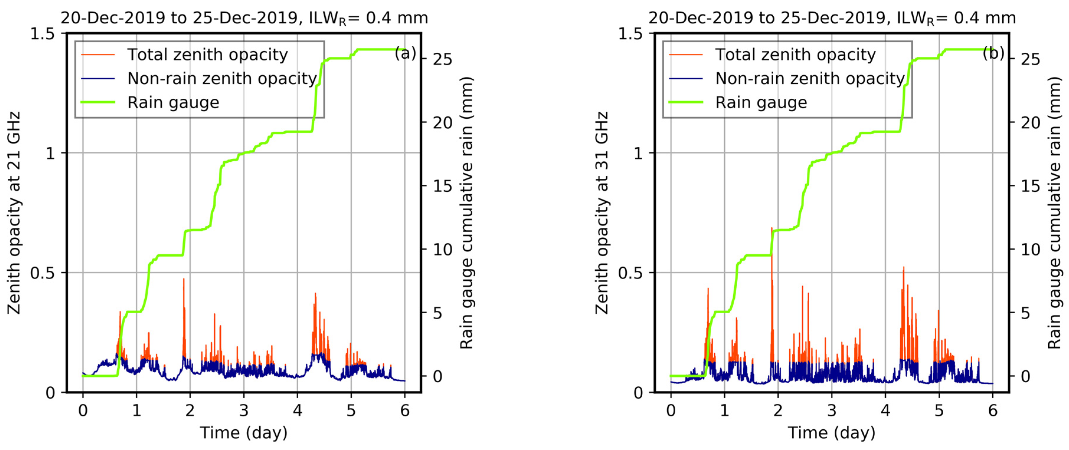 Remotesensing 13 02217 g001 Remotesensing 13 02217 g001