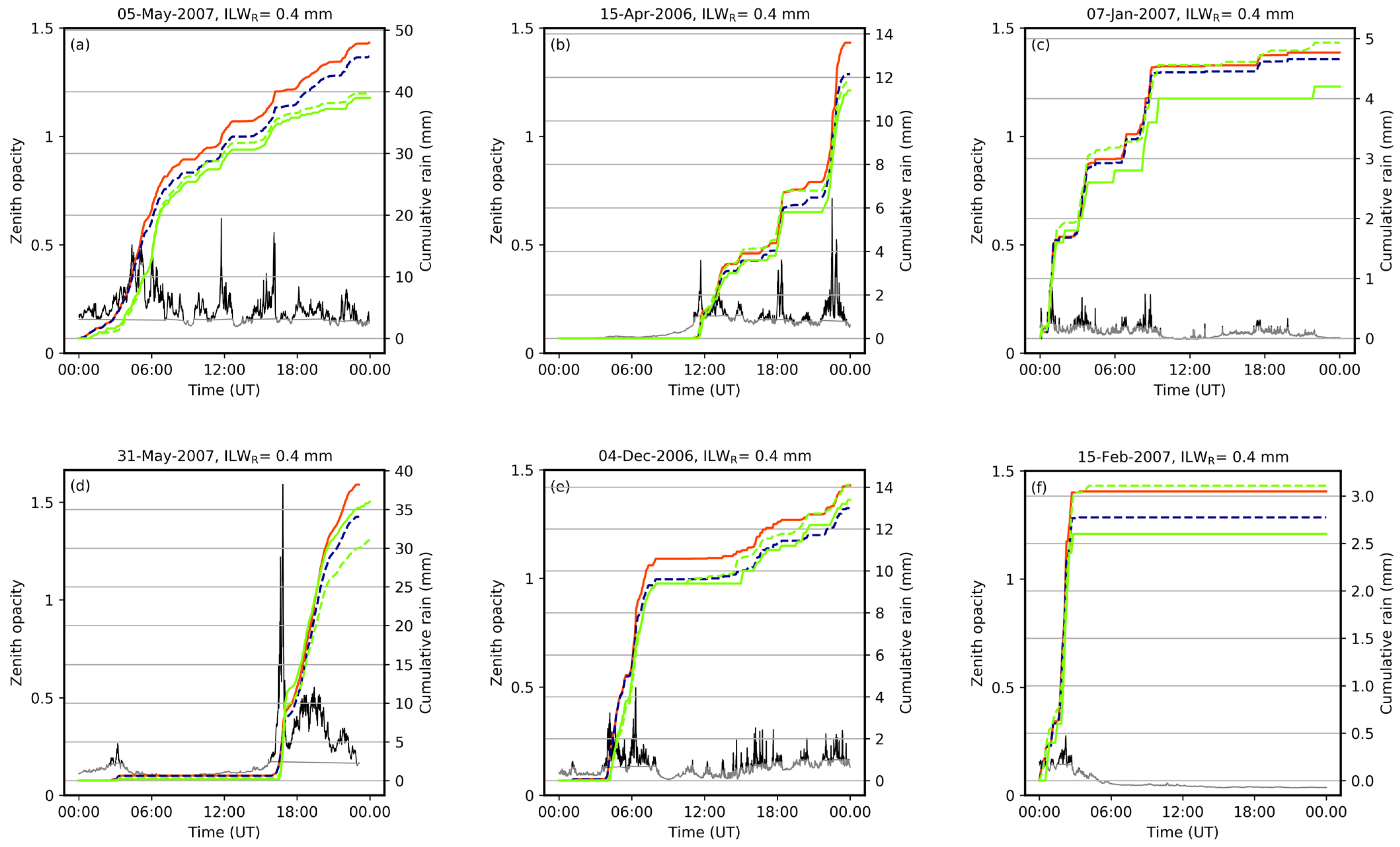 Remotesensing 13 02217 g003a Remotesensing 13 02217 g003a