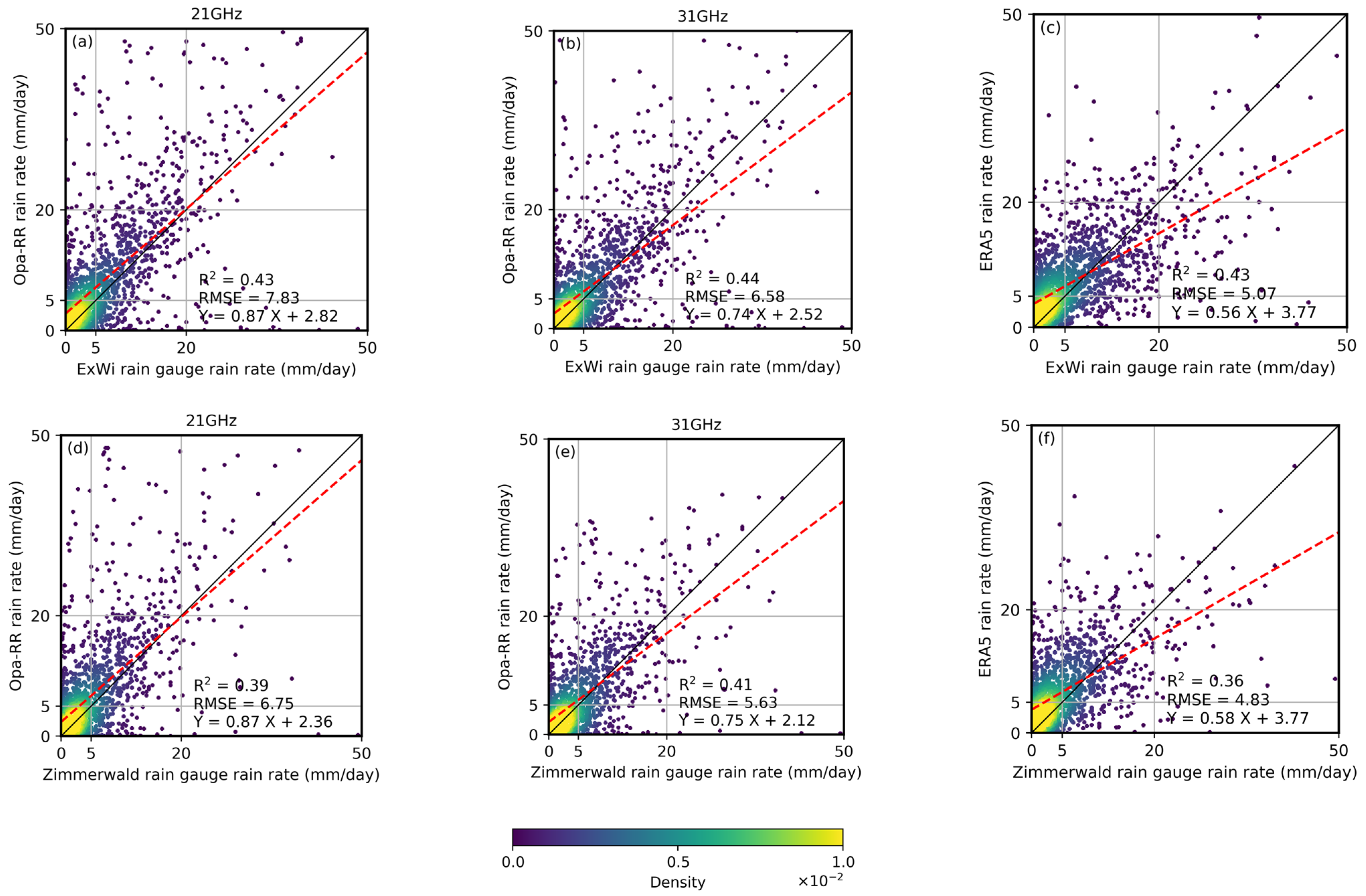 Remotesensing 13 02217 g004 Remotesensing 13 02217 g004