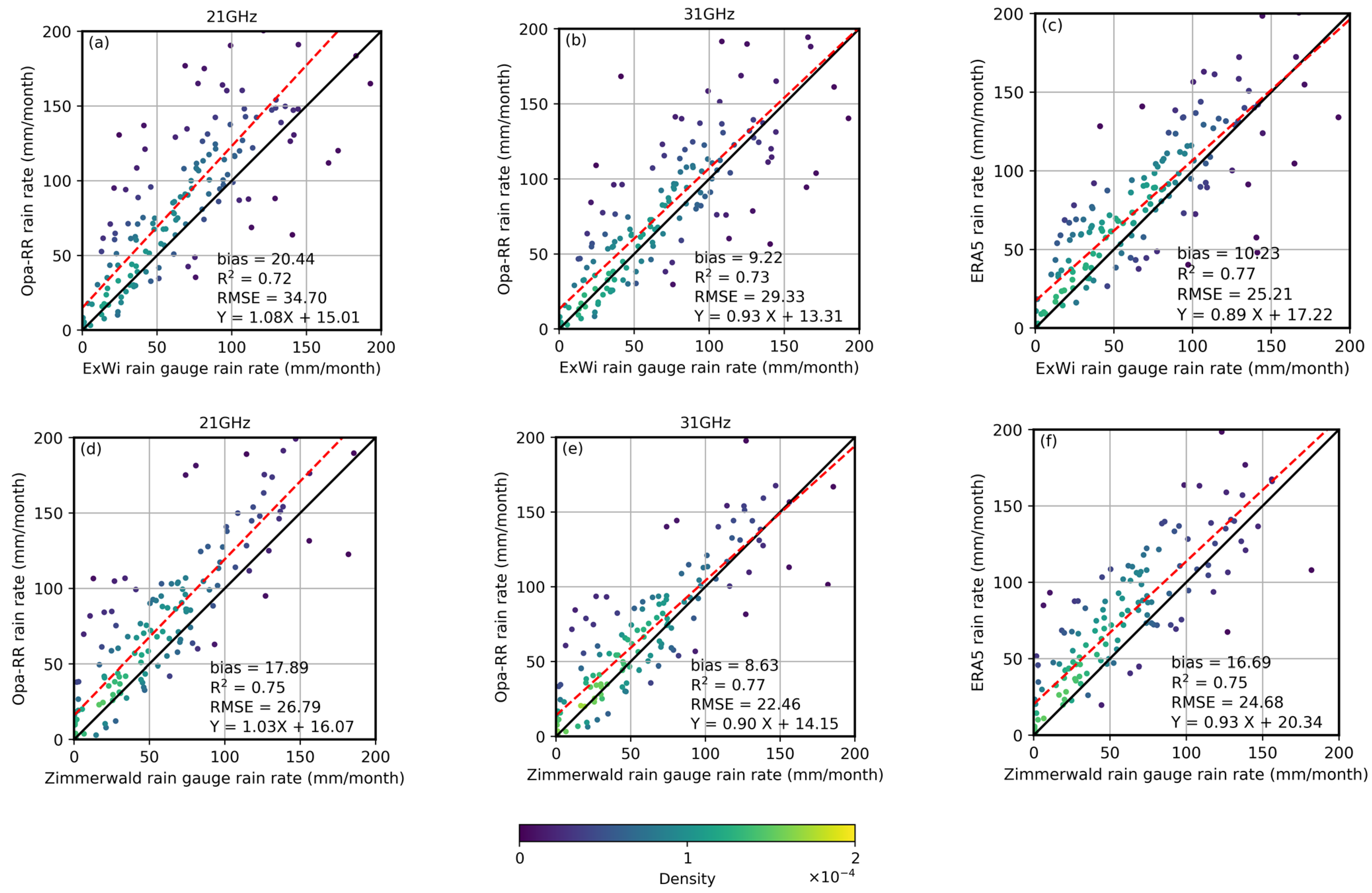 Remotesensing 13 02217 g005 Remotesensing 13 02217 g005