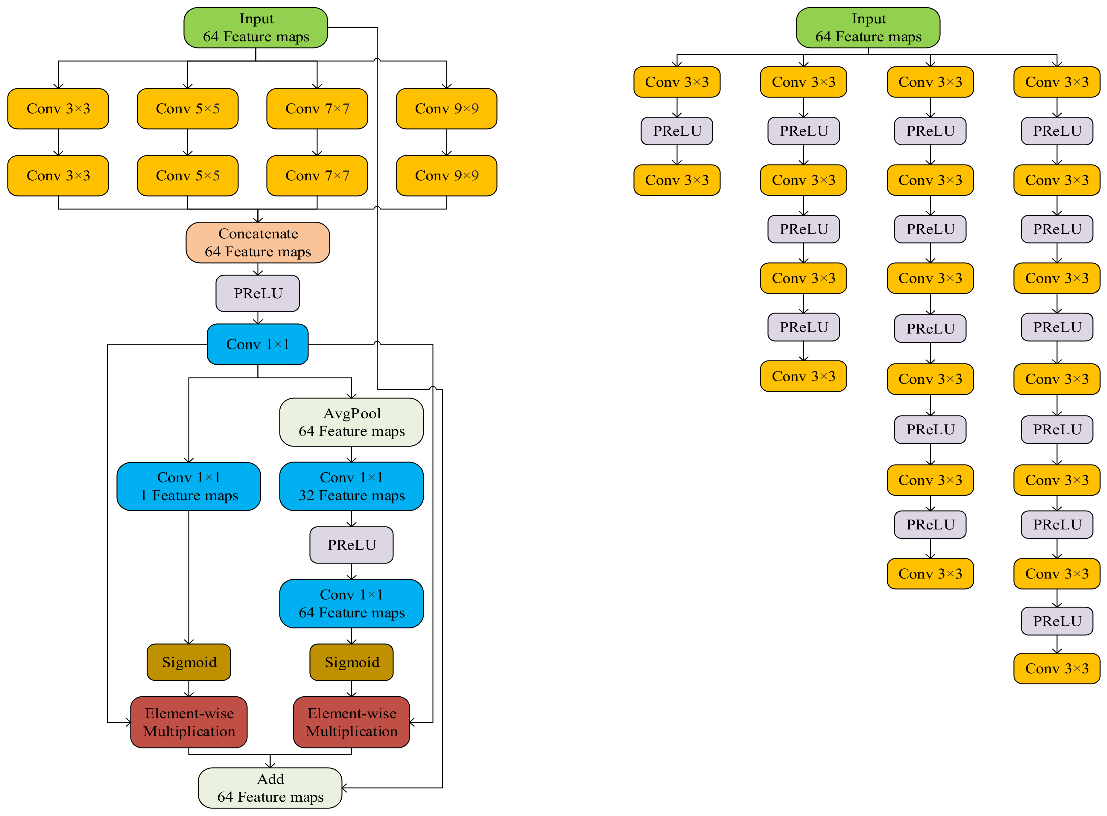 Remotesensing 13 02218 g003