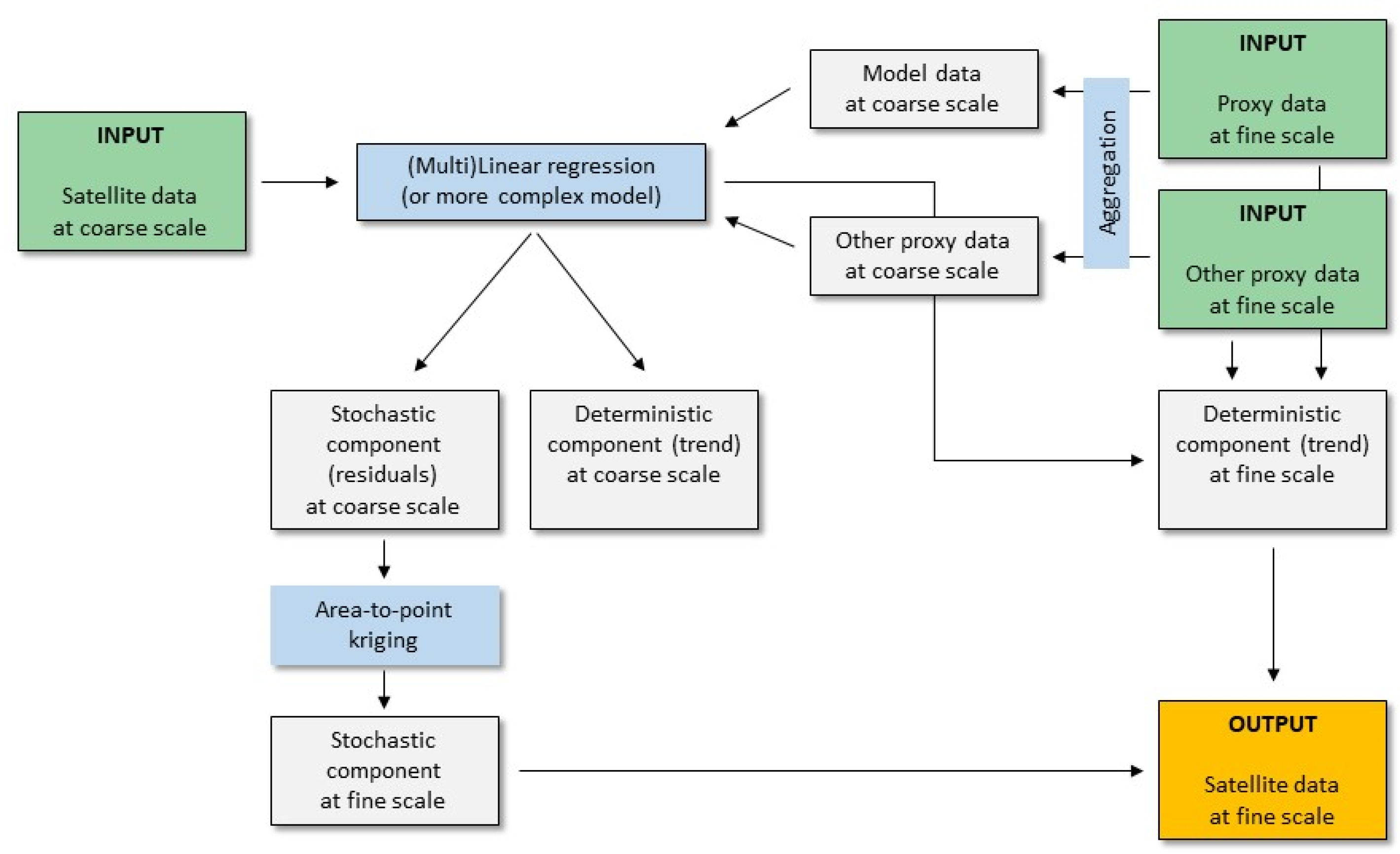 Remotesensing 13 02219 g005