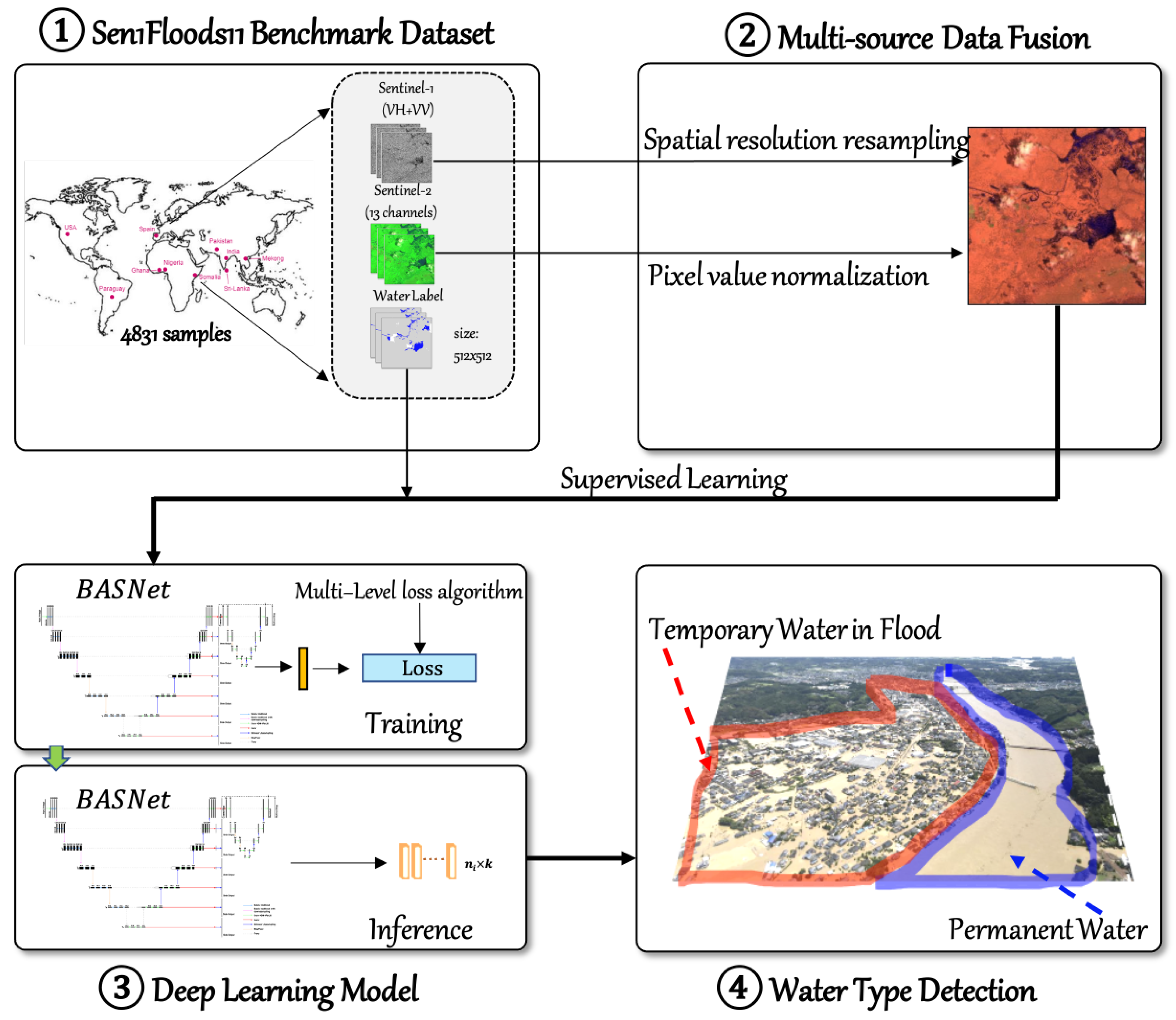 Remotesensing 13 02220 g004