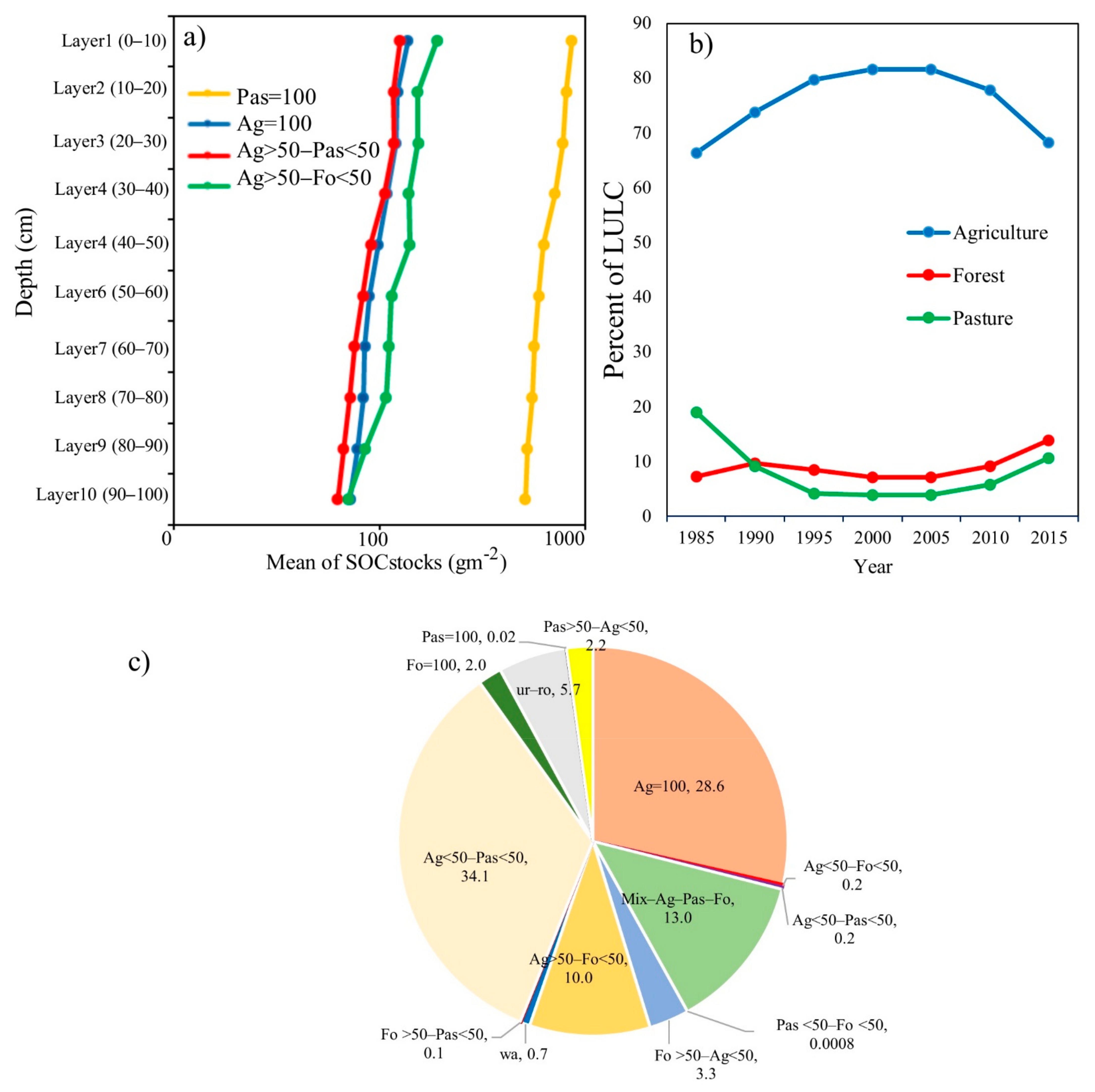 Remotesensing 13 02223 g004 Remotesensing 13 02223 g004