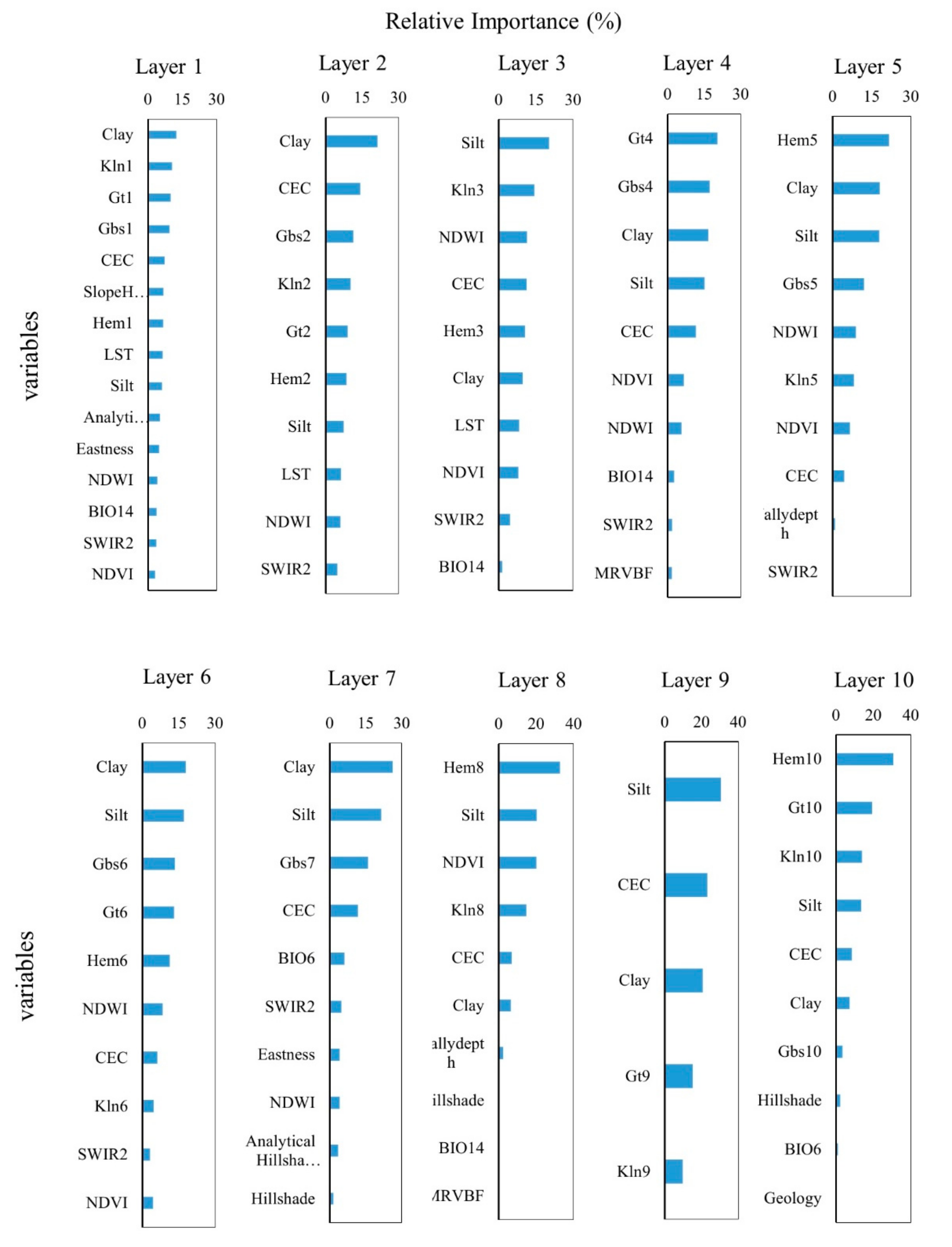 Remotesensing 13 02223 g007 Remotesensing 13 02223 g007