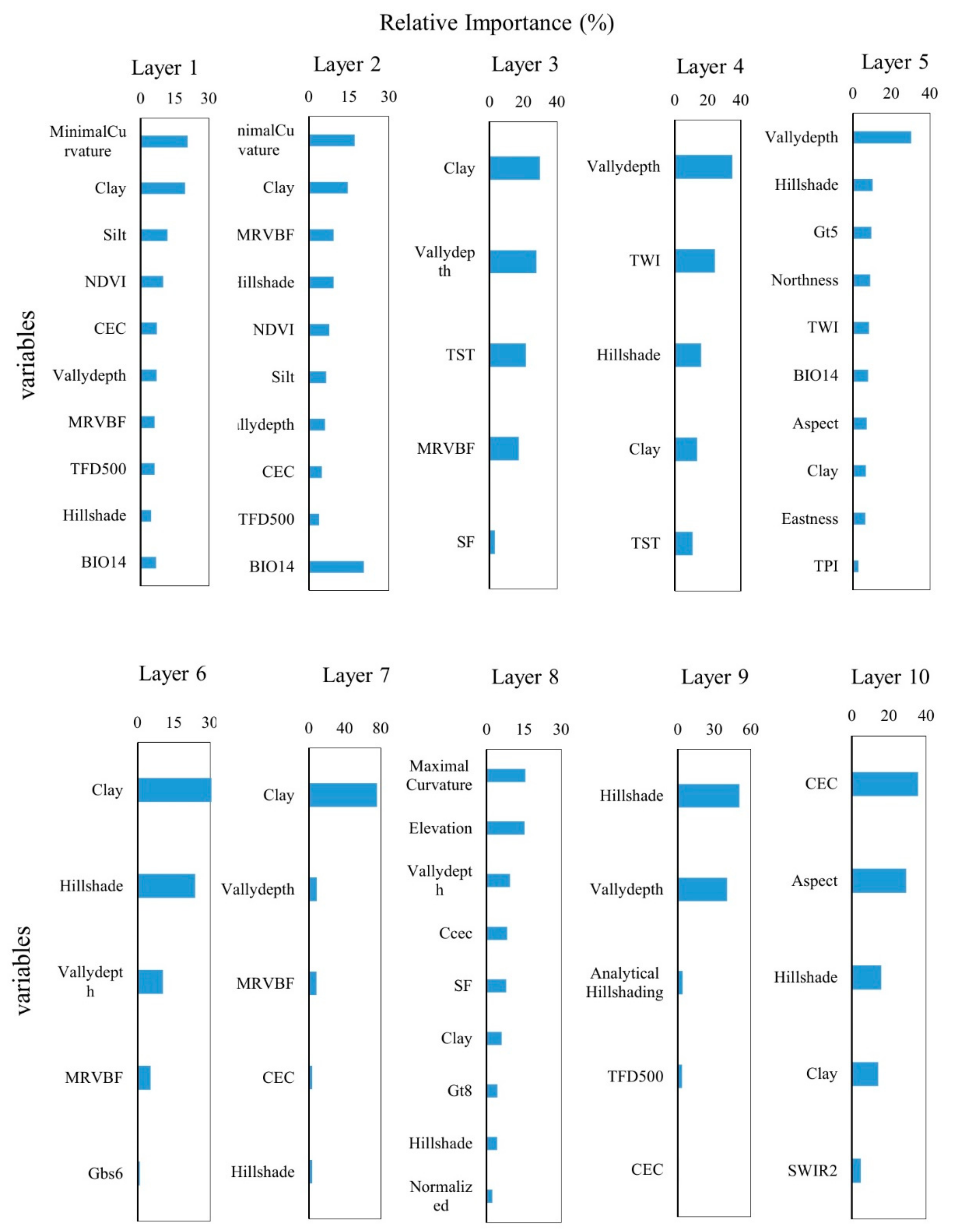 Remotesensing 13 02223 g009 Remotesensing 13 02223 g009
