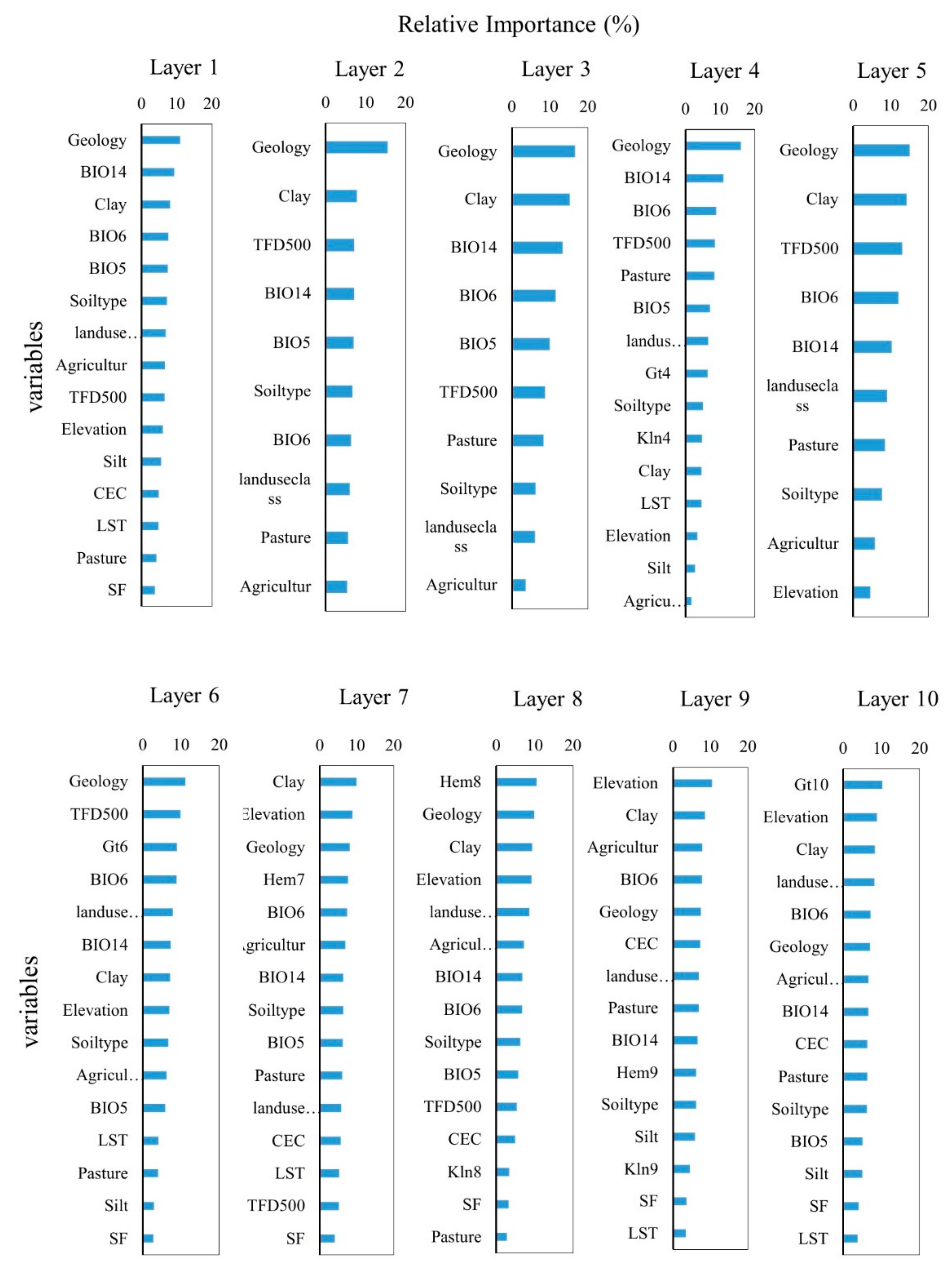 Remotesensing 13 02223 g010 Remotesensing 13 02223 g010
