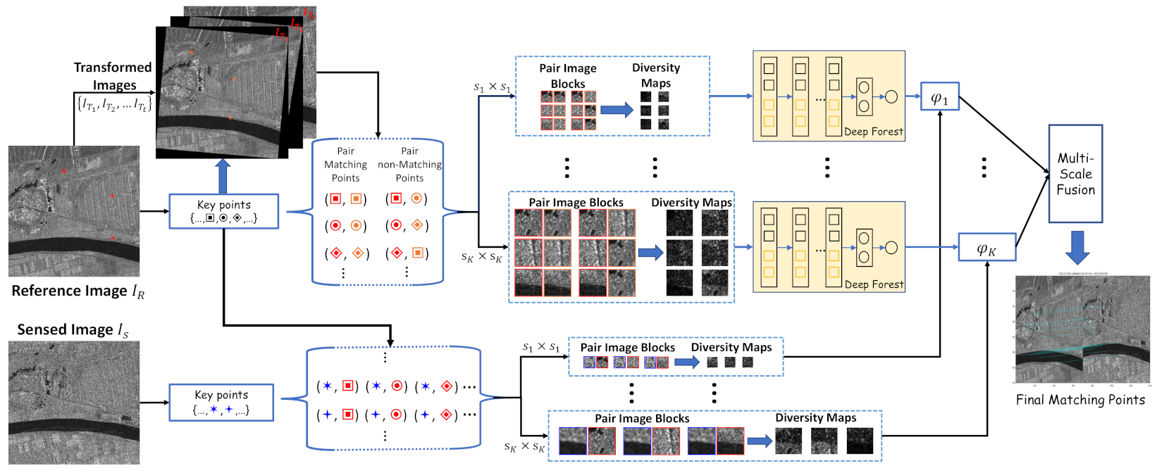 Remotesensing 13 02227 g002 Remotesensing 13 02227 g002