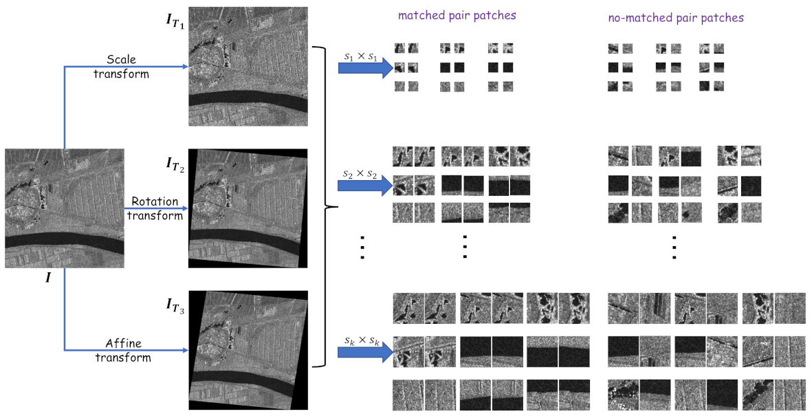 Remotesensing 13 02227 g003 Remotesensing 13 02227 g003