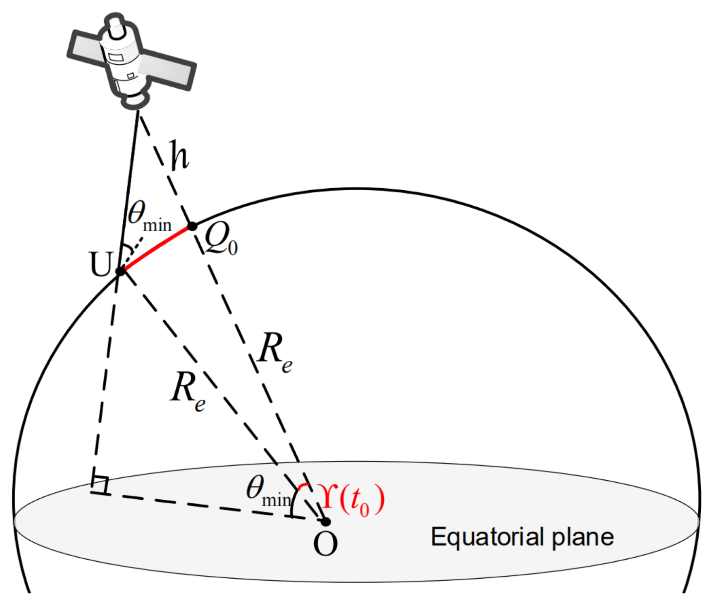 Remotesensing 13 02230 g003 Remotesensing 13 02230 g003