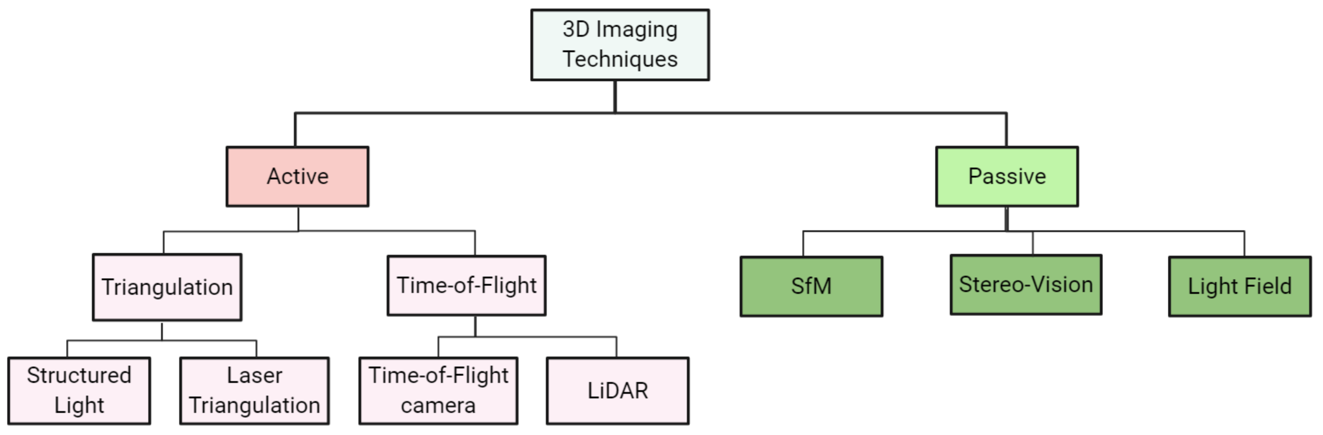 Remotesensing 13 02232 g001